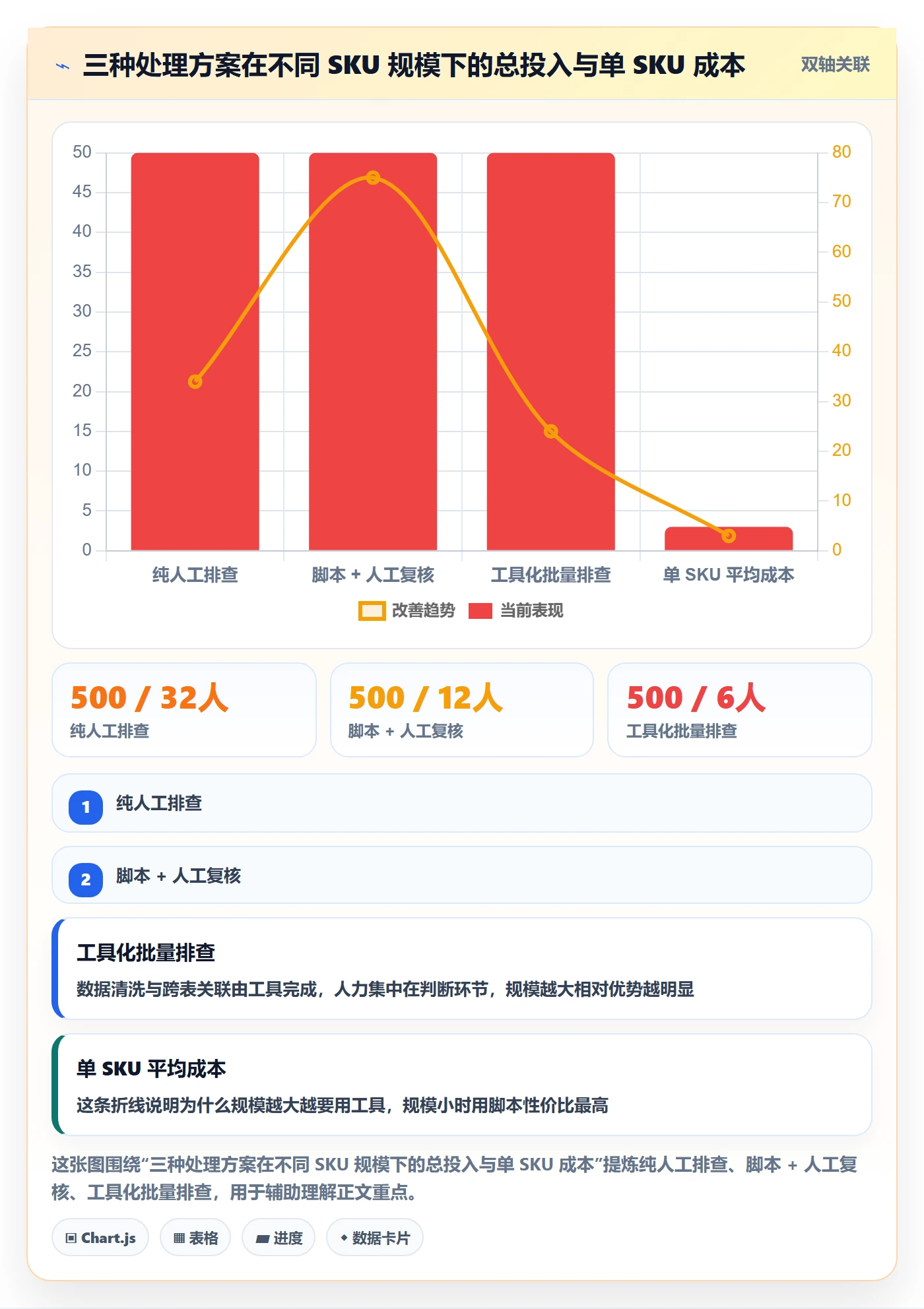 UPC码工作指南:用风险排查解决编码规范问题
