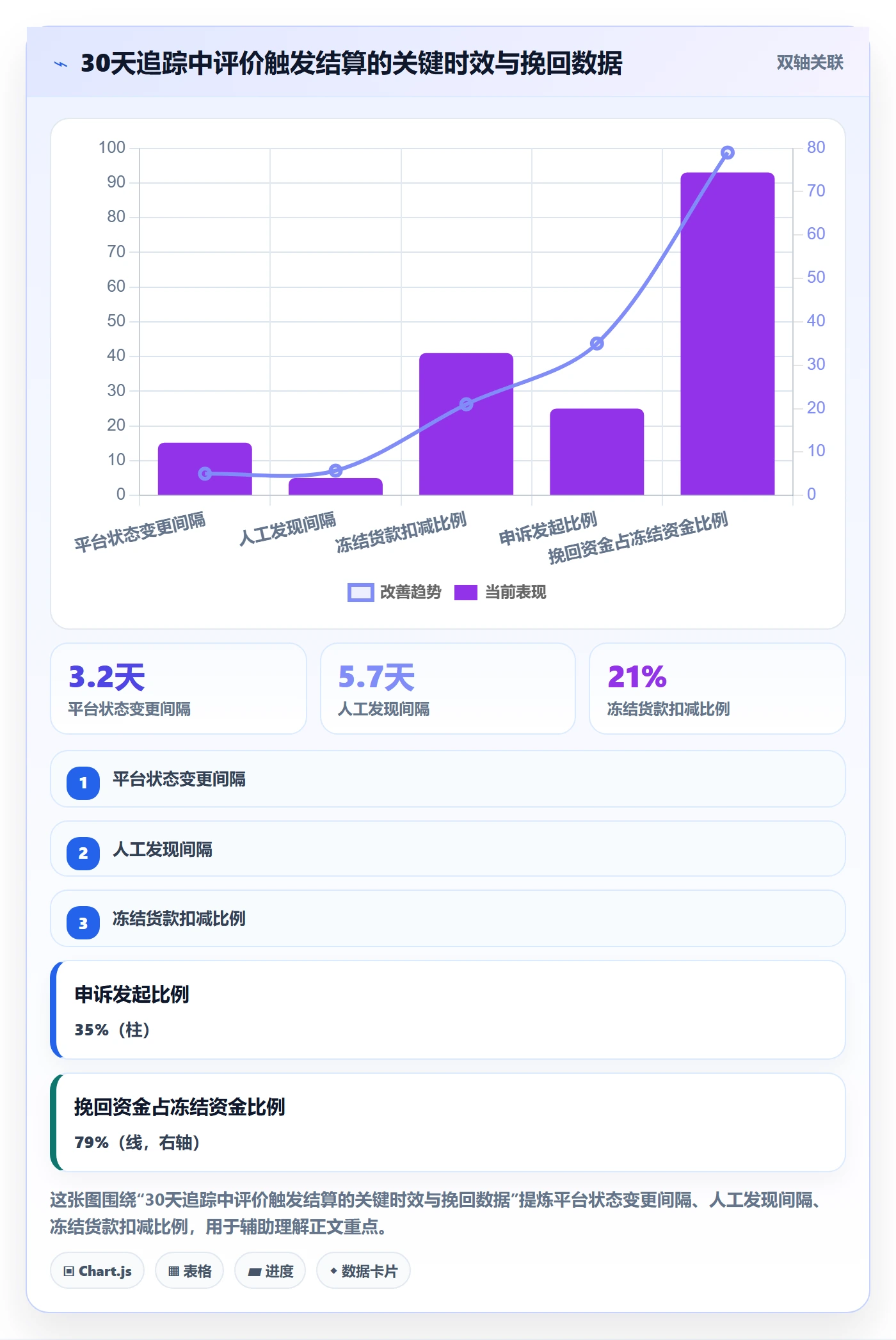 商品分析实施路径：用户评价如何完成支付结算