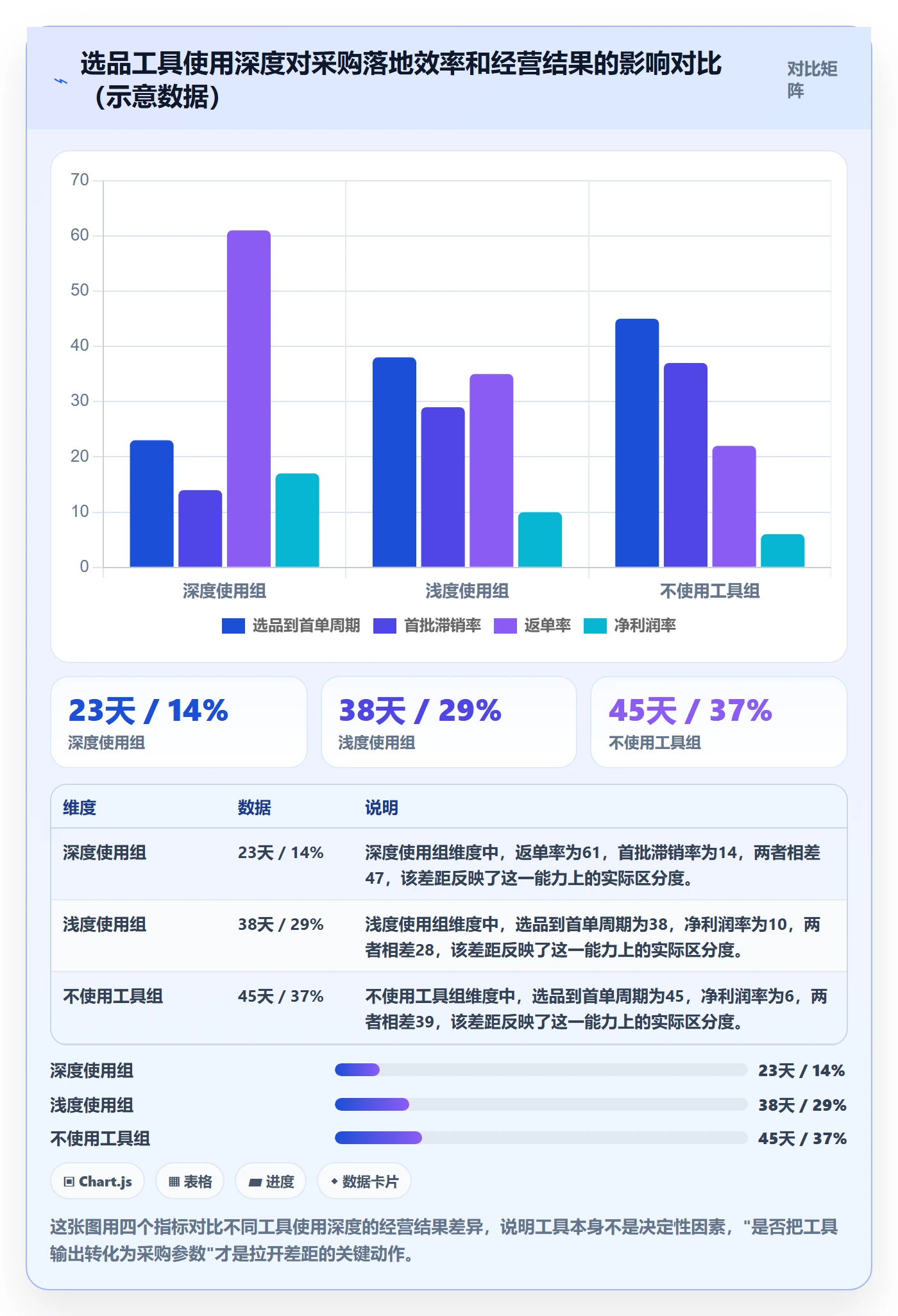 跨境电商一站式服务怎么落地？从选品采购讲清进阶玩法