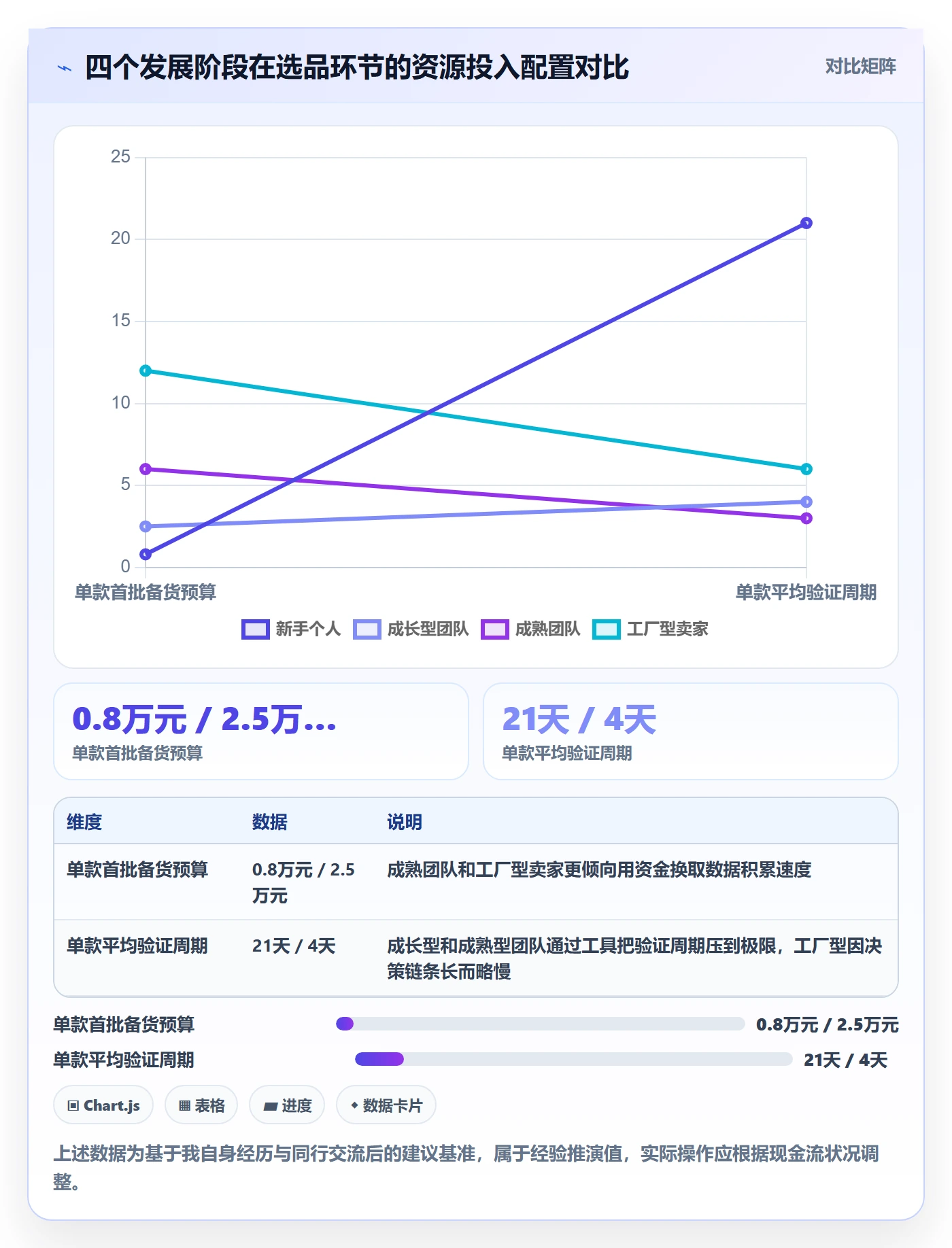 跨境电商运营实用方法：围绕选品上新建立案例拆解