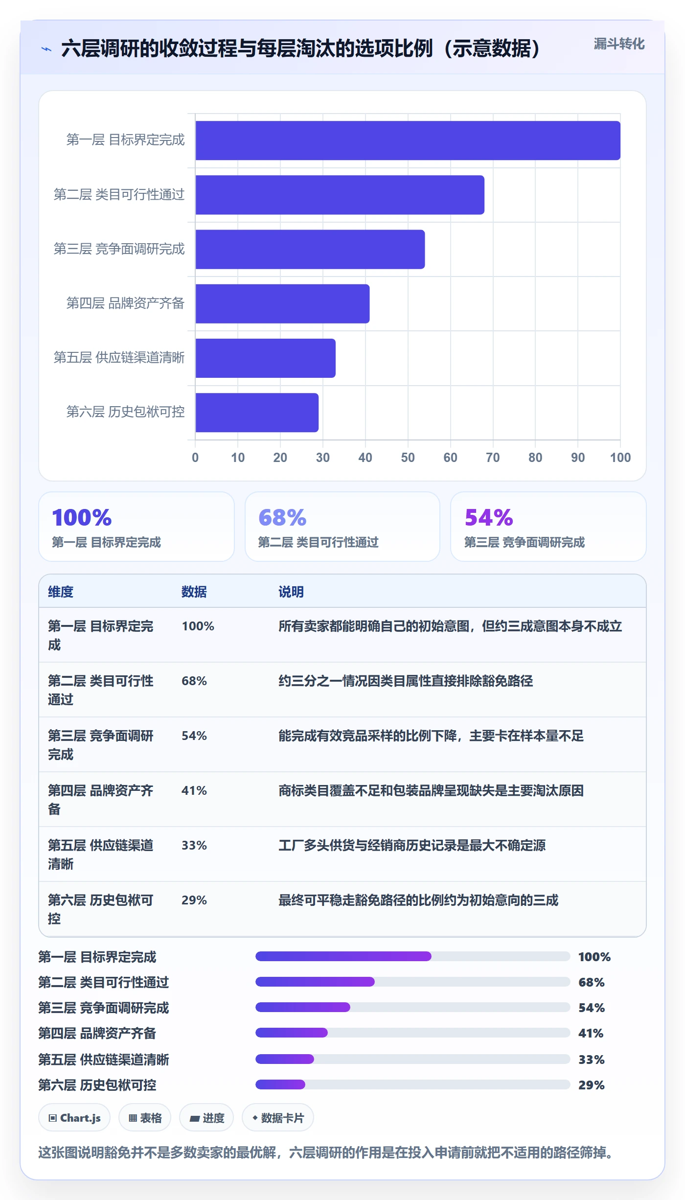 UPC码管理要点:豁免申请的市场调研如何设计