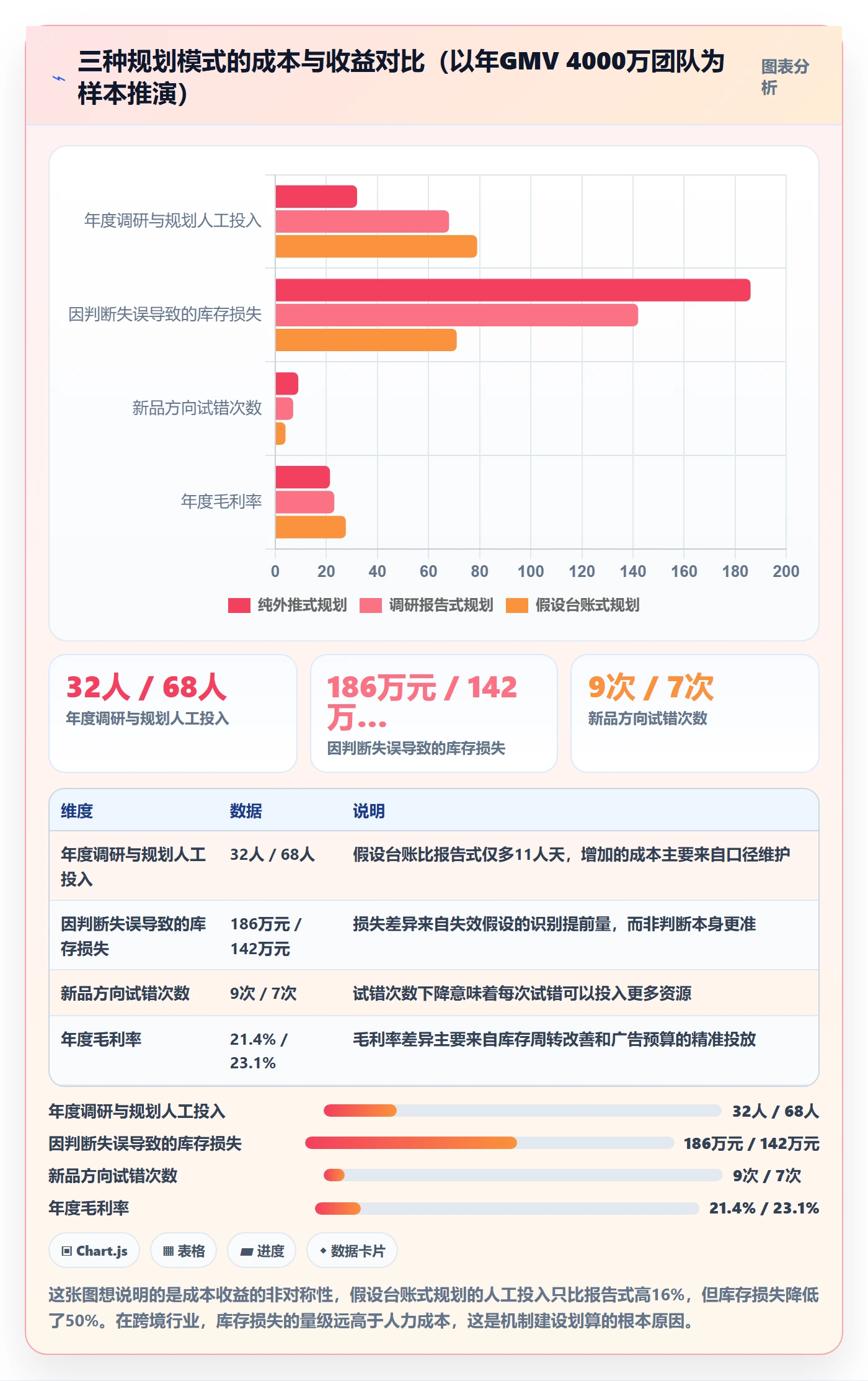 跨境电商运营问题诊断:市场调研如何用年度规划改进