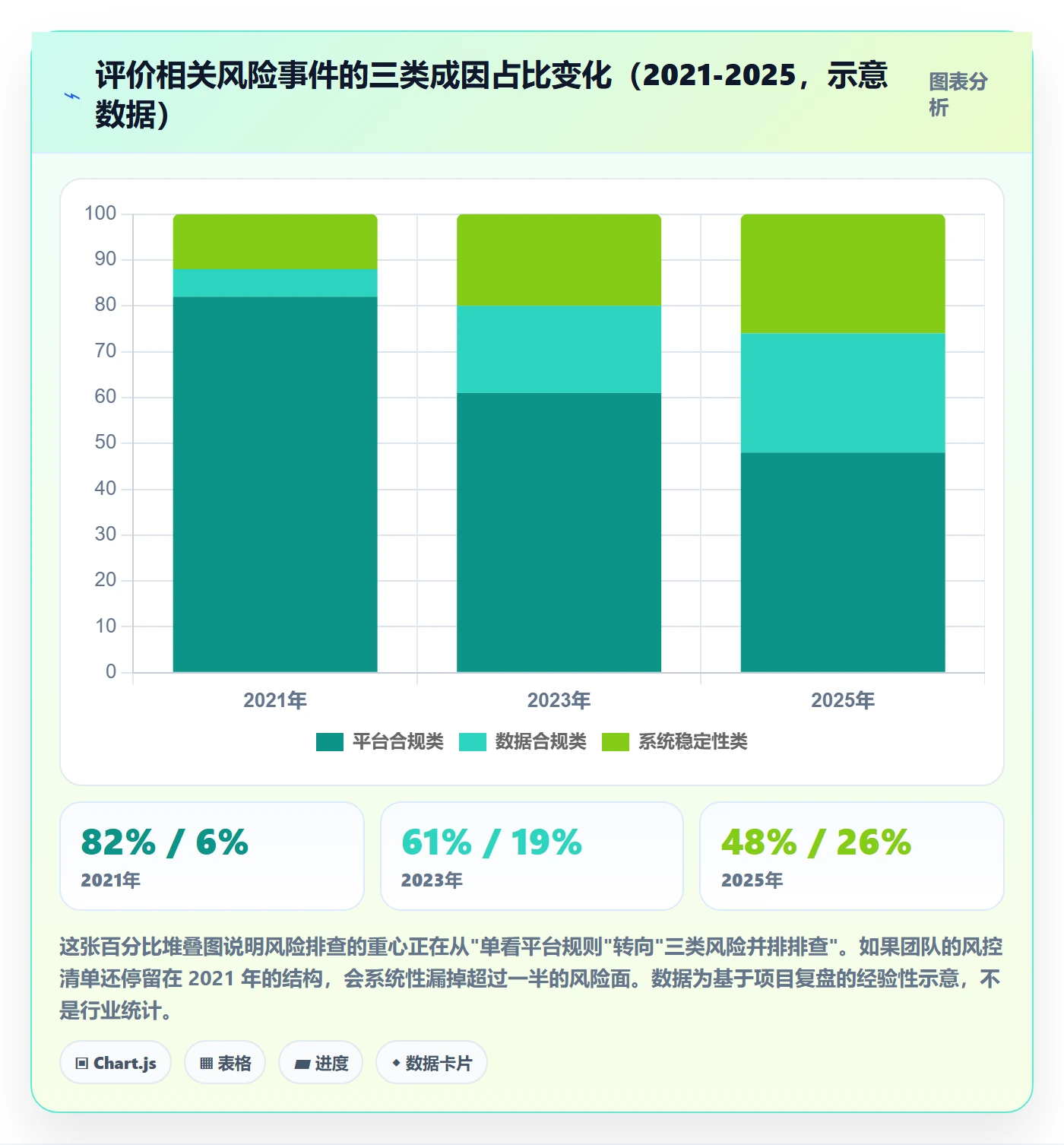 亚马逊软件方案设计：评价管理场景的风险排查怎么做