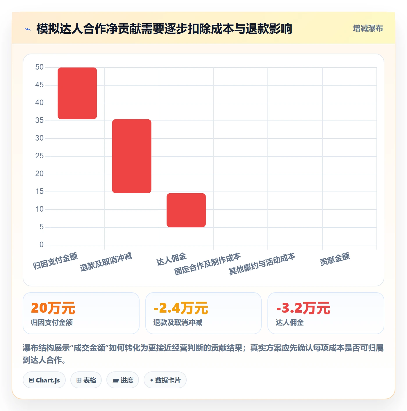 电商数据查询网站自动化方案全解析：重点看懂达人数据