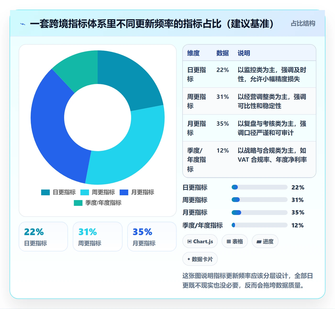 erp跨境电商进阶课:围绕财务核算完善指标体系