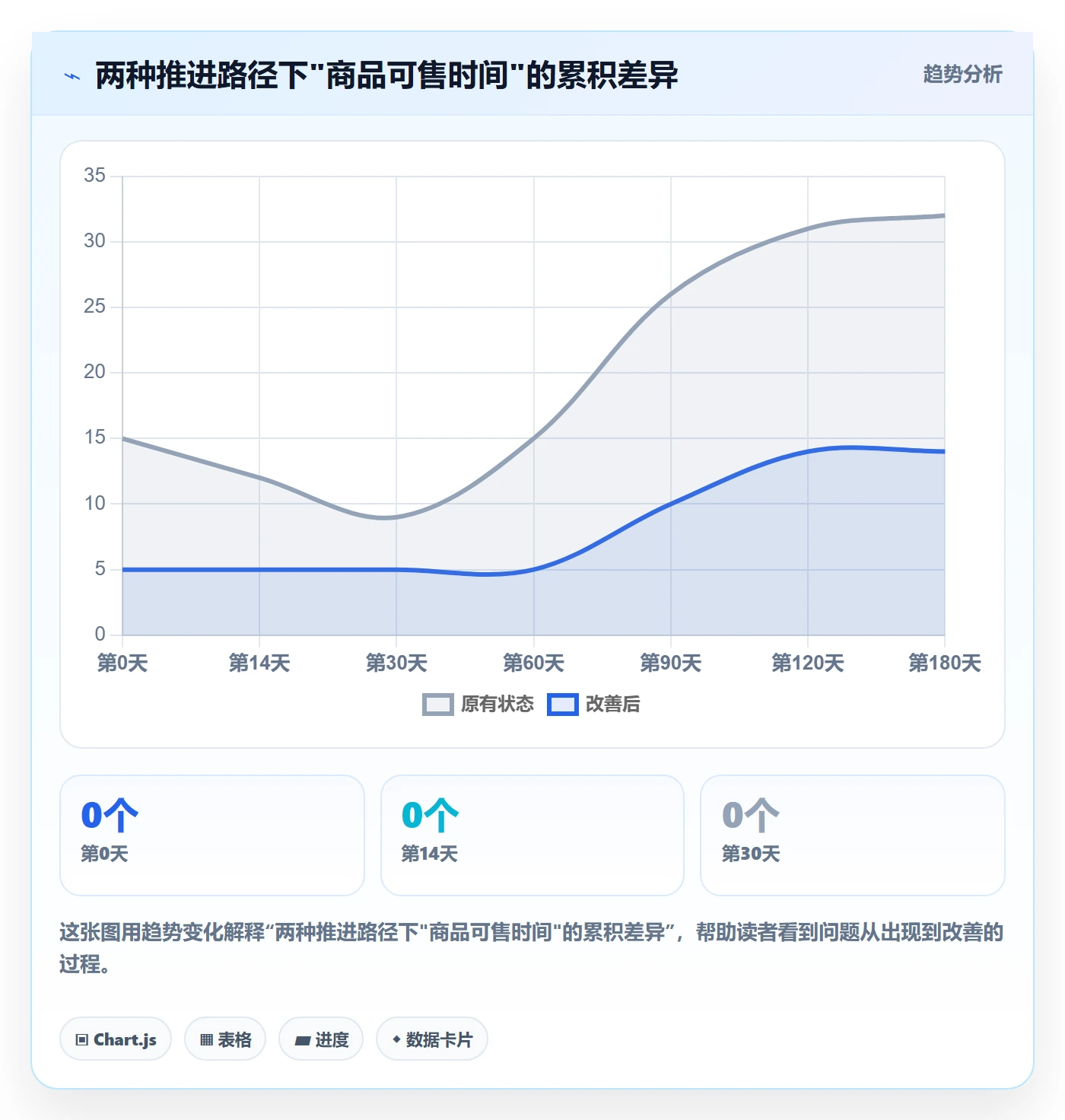 跨境电商一站式服务规划方法：平台入驻与流程设计如何衔接