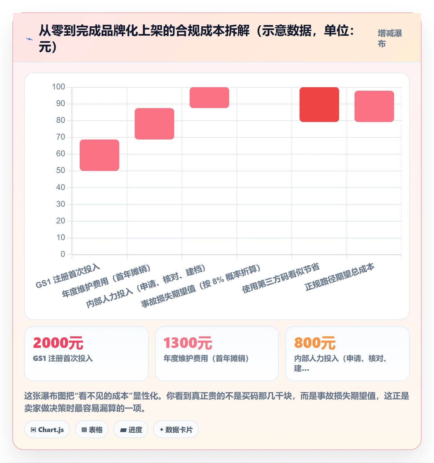 UPC码怎么选？豁免申请相关的合规管理判断标准