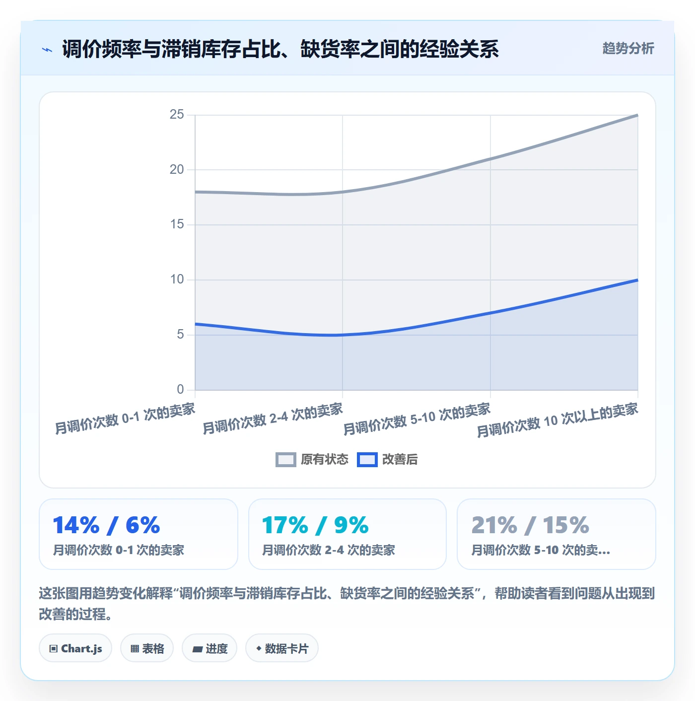 erp跨境电商决策指南：用定价策略判断库存管理方案