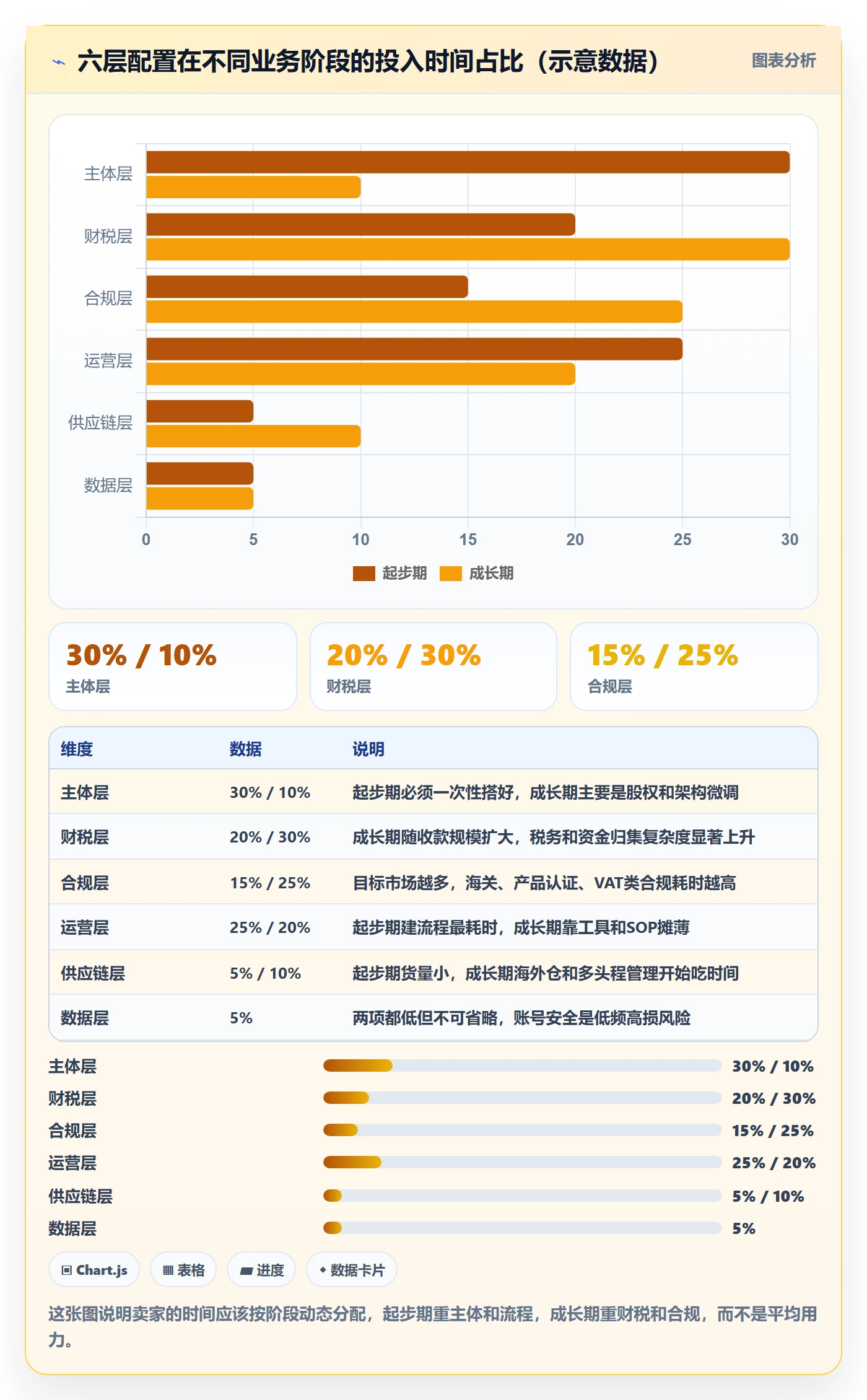 跨境电商一站式服务配置指南：公司注册需要哪些标准化管理设置