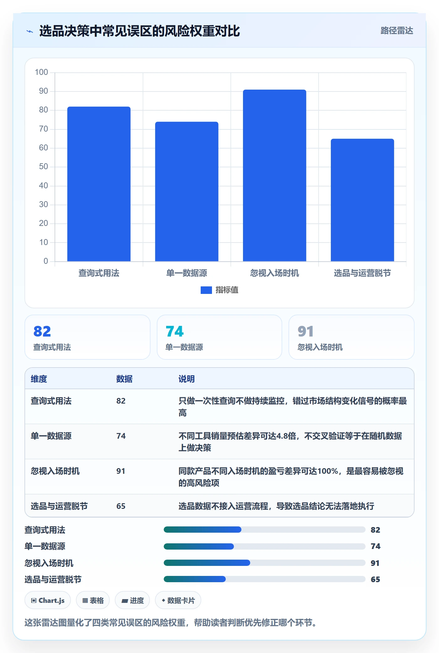 亚马逊软件怎么优化？先从选品工具的系统搭建入手