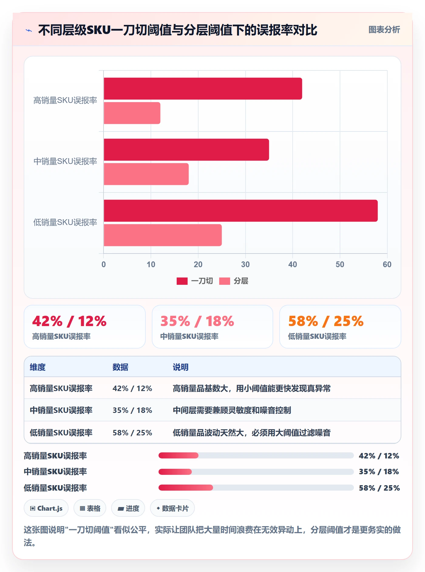 商品分析操作手册：销量趋势对应的流程设计步骤
