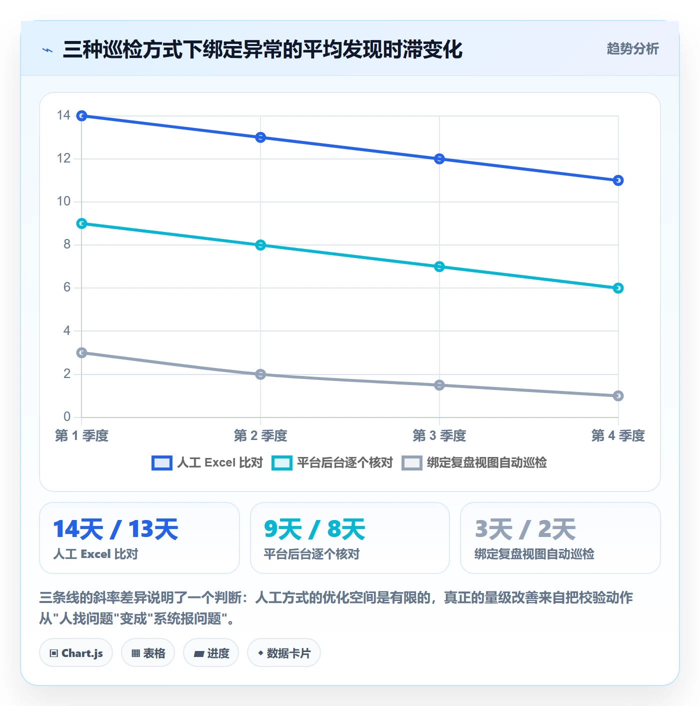 UPC码应用思路：围绕商品绑定拆解数据复盘