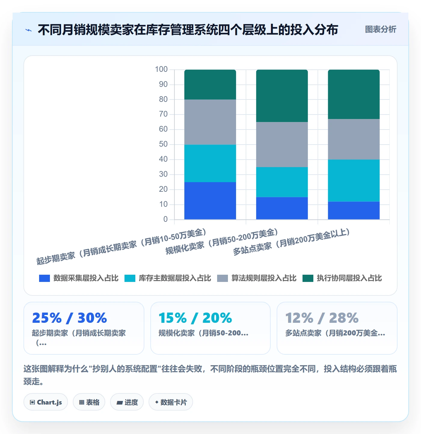 亚马逊软件配置指南：库存管理需要哪些系统搭建设置