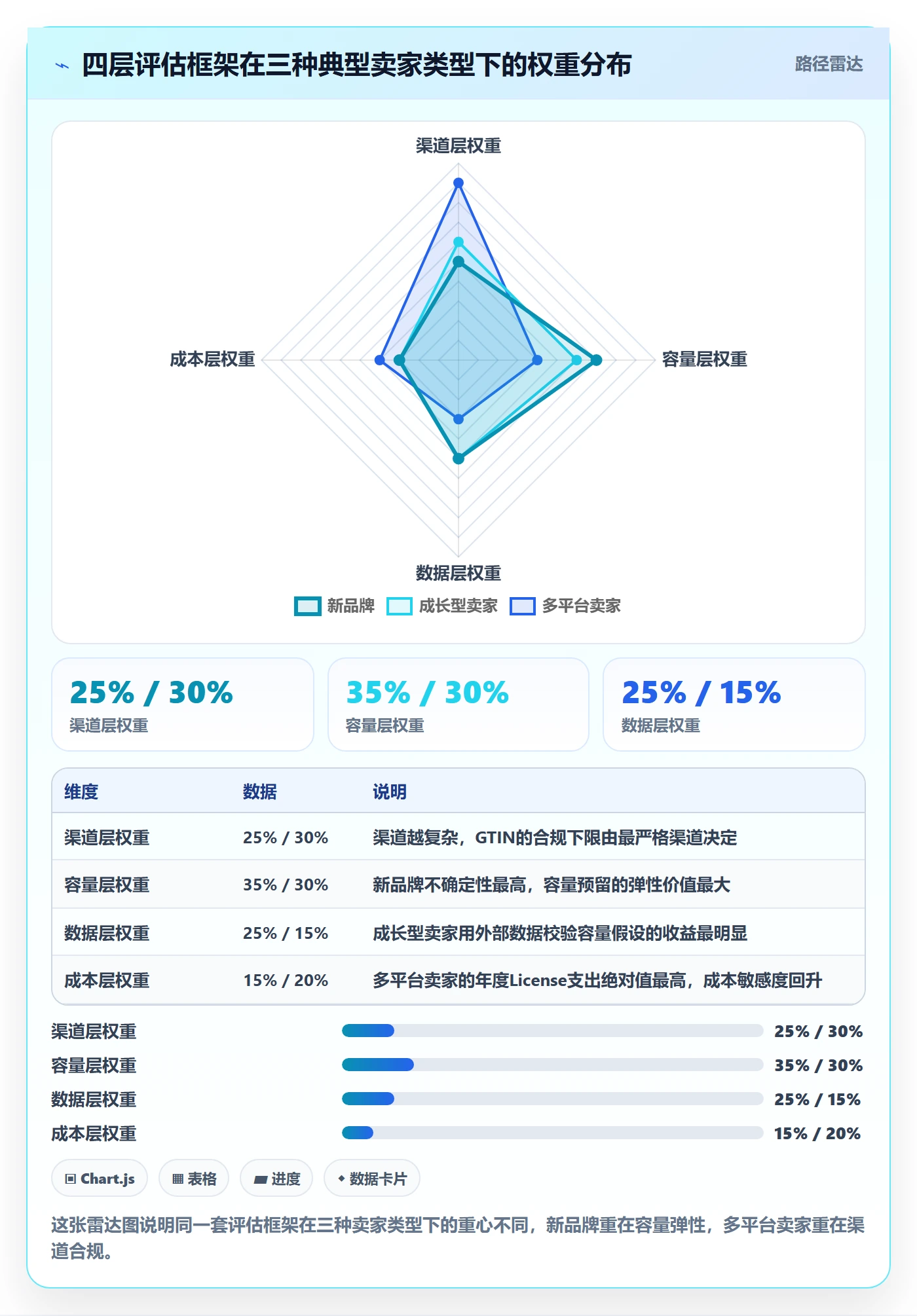 UPC码改造重点：从代码申请推进市场调研