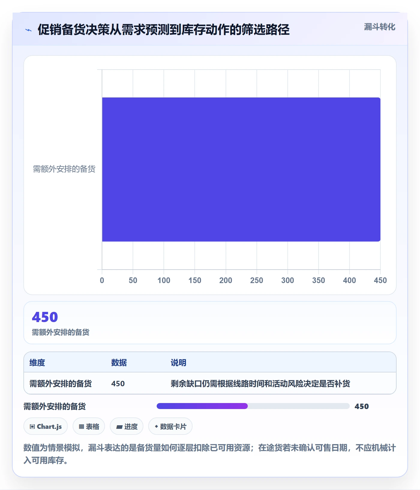 temu实用方法：围绕半托管模式建立跨境物流