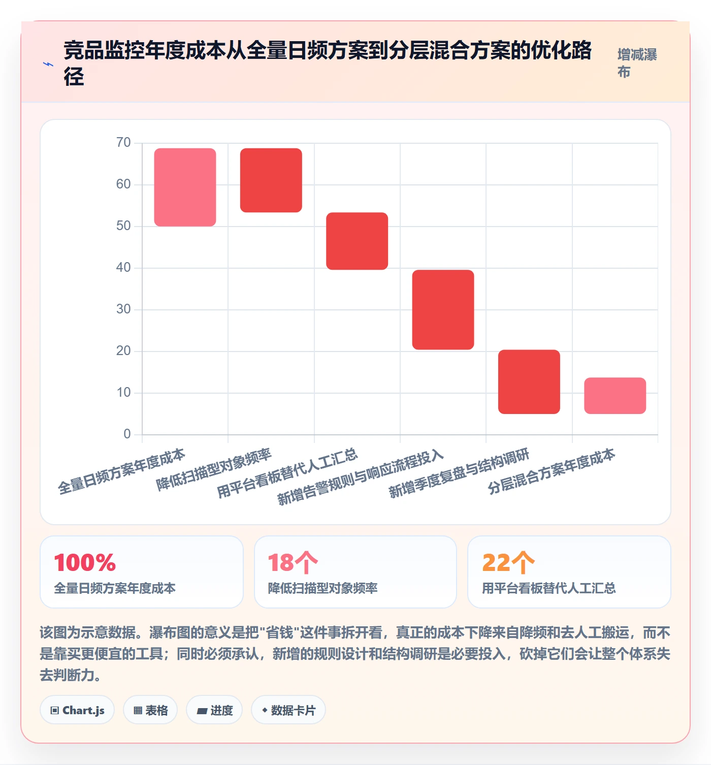 亚马逊软件场景解析：竞品监控中的年度规划怎么处理