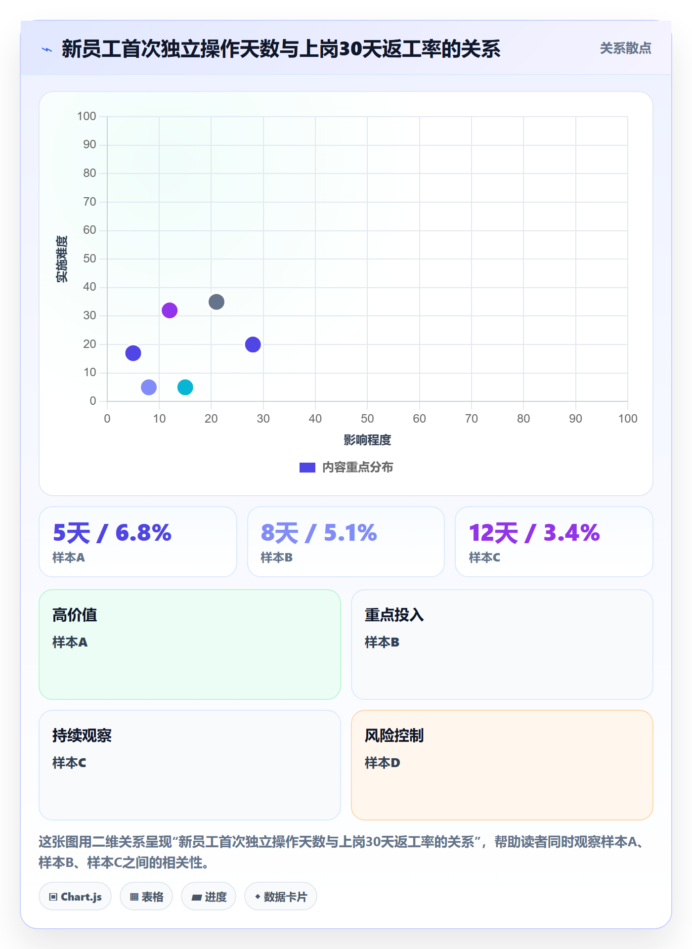erp跨境电商检查方法：通过权限管理评估团队培训质量
