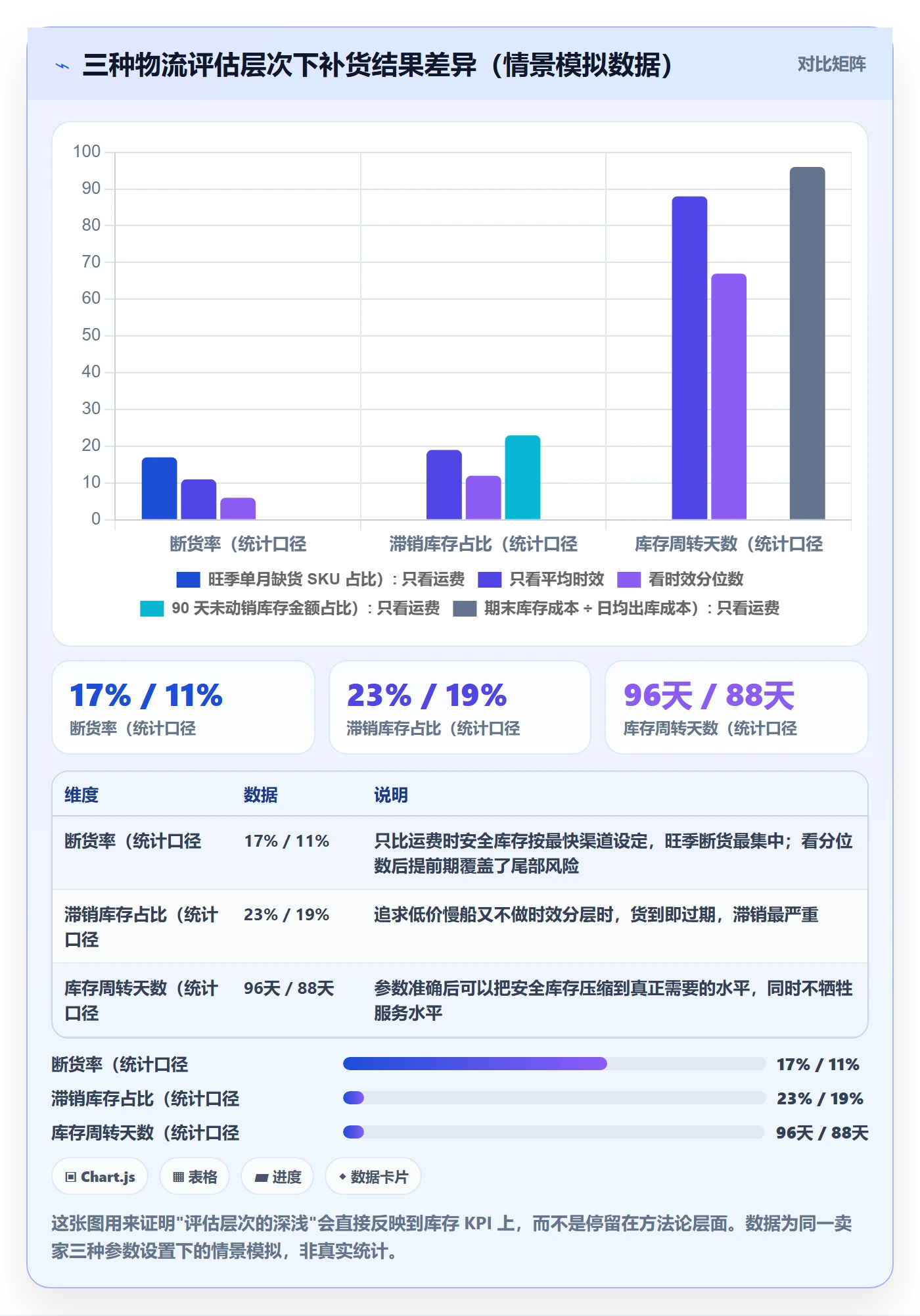 erp跨境电商选择标准：采购补货维度如何评估跨境物流