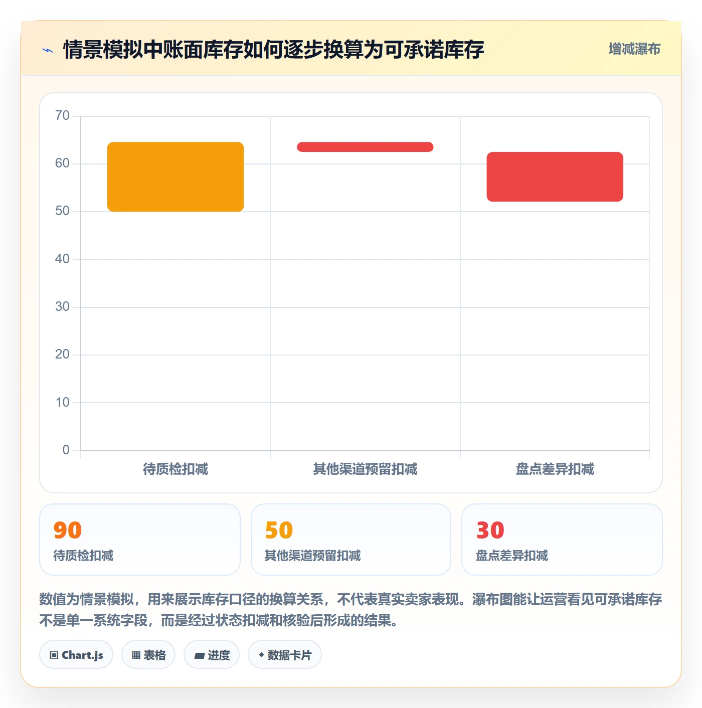 temu工作指南：用合规管理解决半托管模式问题