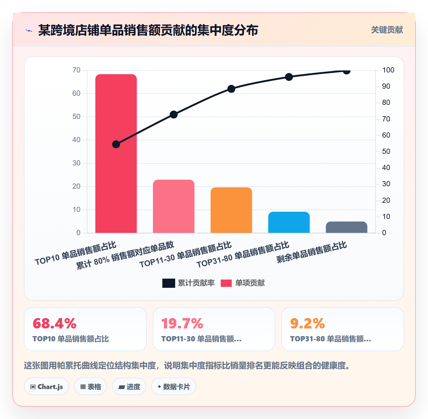 商品分析基础课：组合优化相关的数据复盘一次讲透
