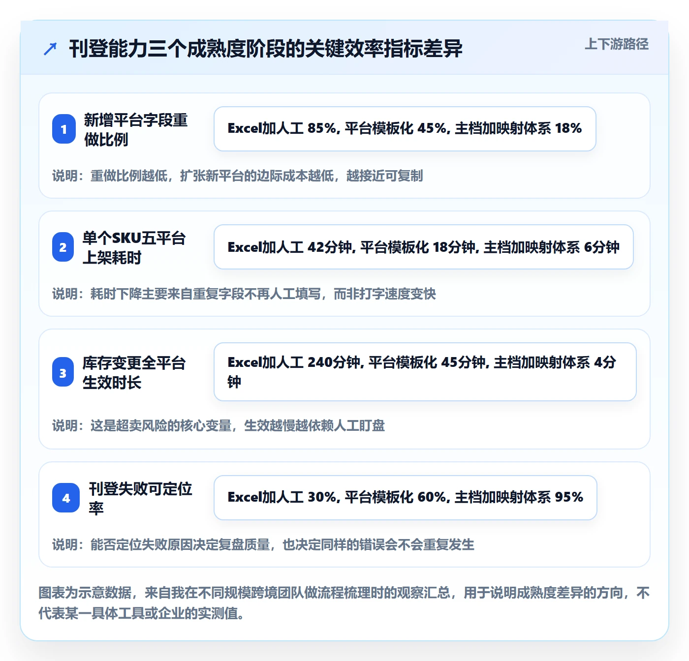 erp跨境电商基础课：多平台刊登相关的精细化运营一次讲透