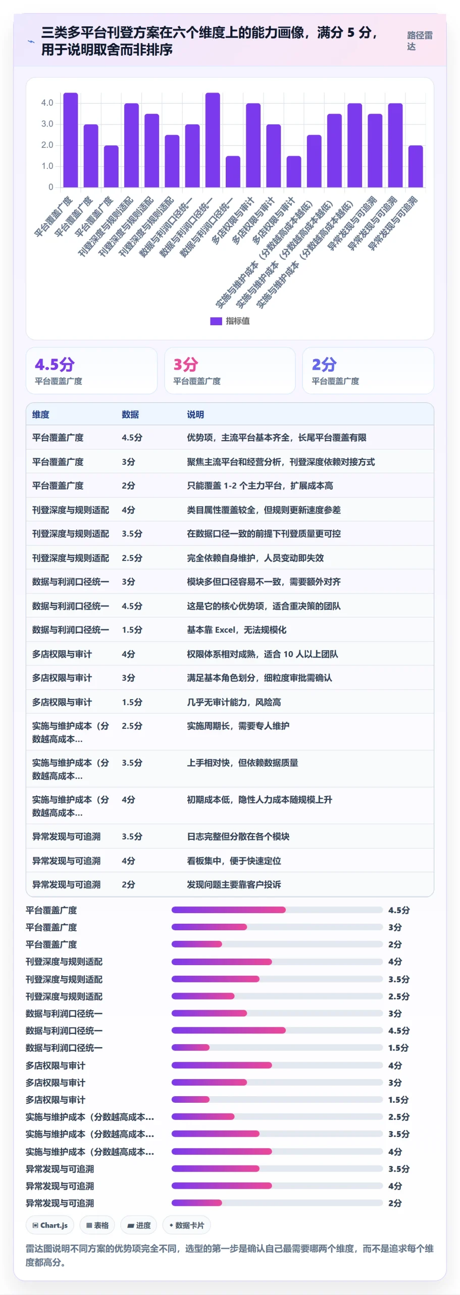 erp跨境电商能力清单:多店经营需要覆盖哪些多平台刊登事项