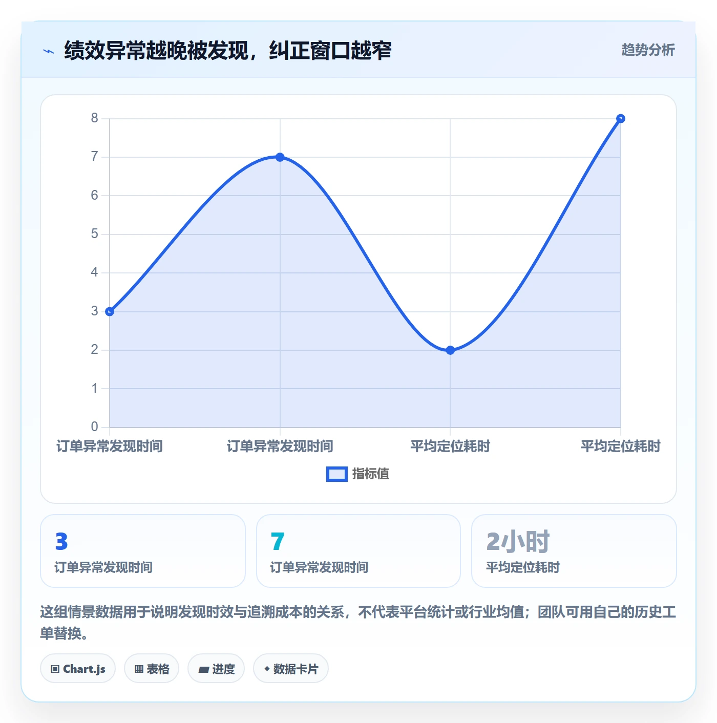 temu怎么管？以账号绩效为核心的账号安全方案