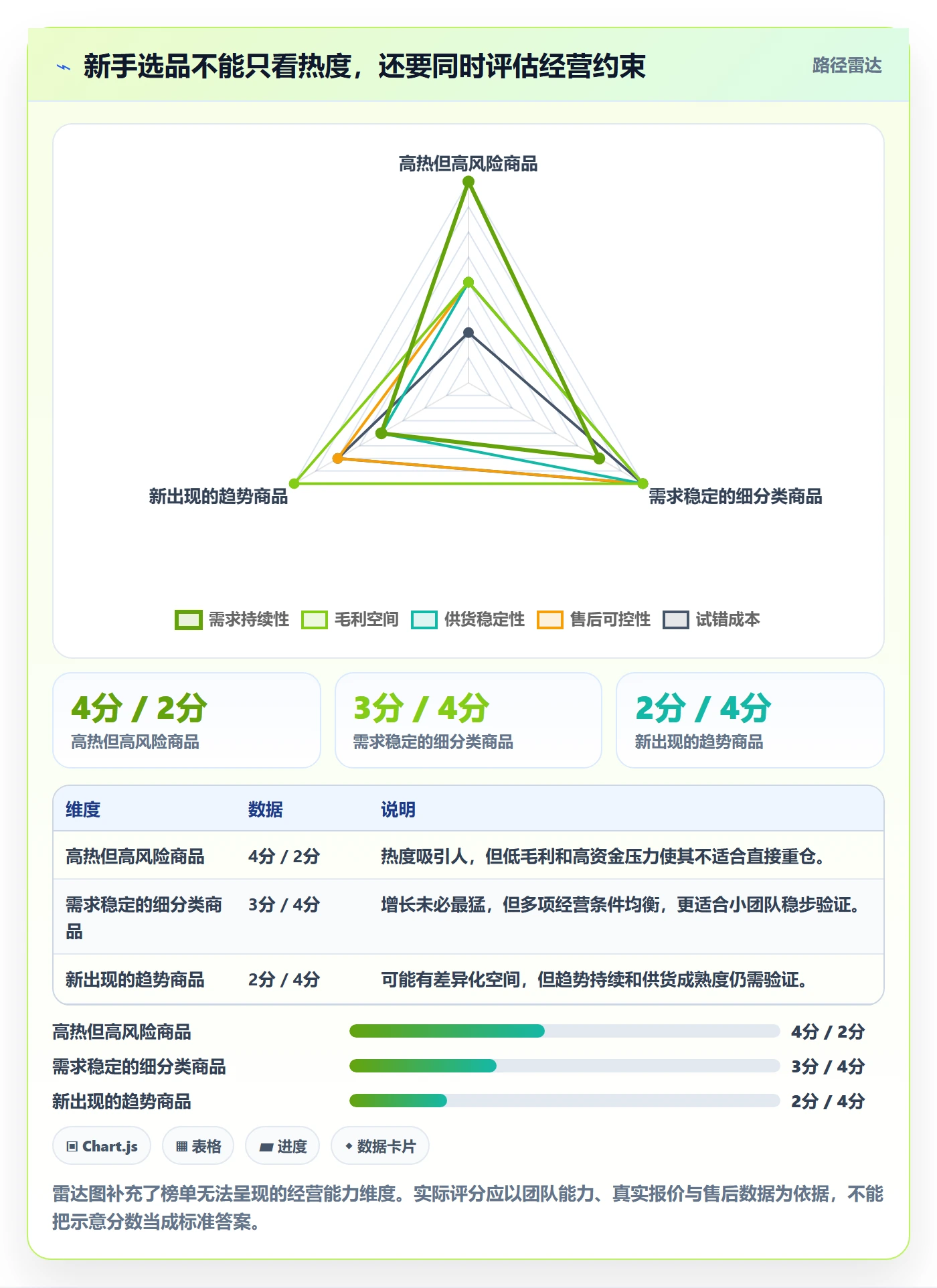 电商数据查询网站使用技巧：平台榜单对应的新手避坑方法