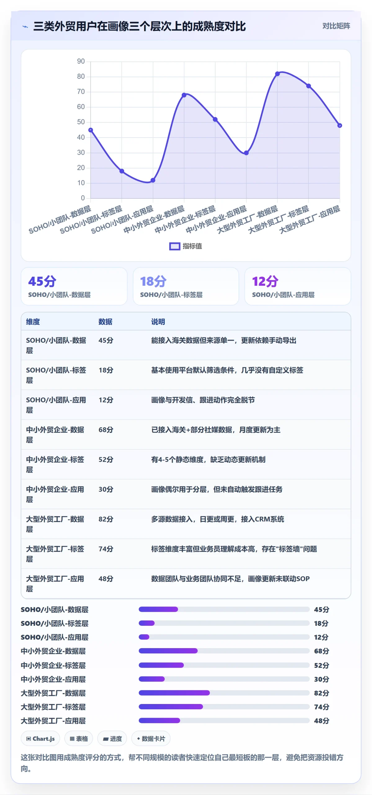 外贸数据分析平台问题诊断：客户画像如何用进阶玩法改进