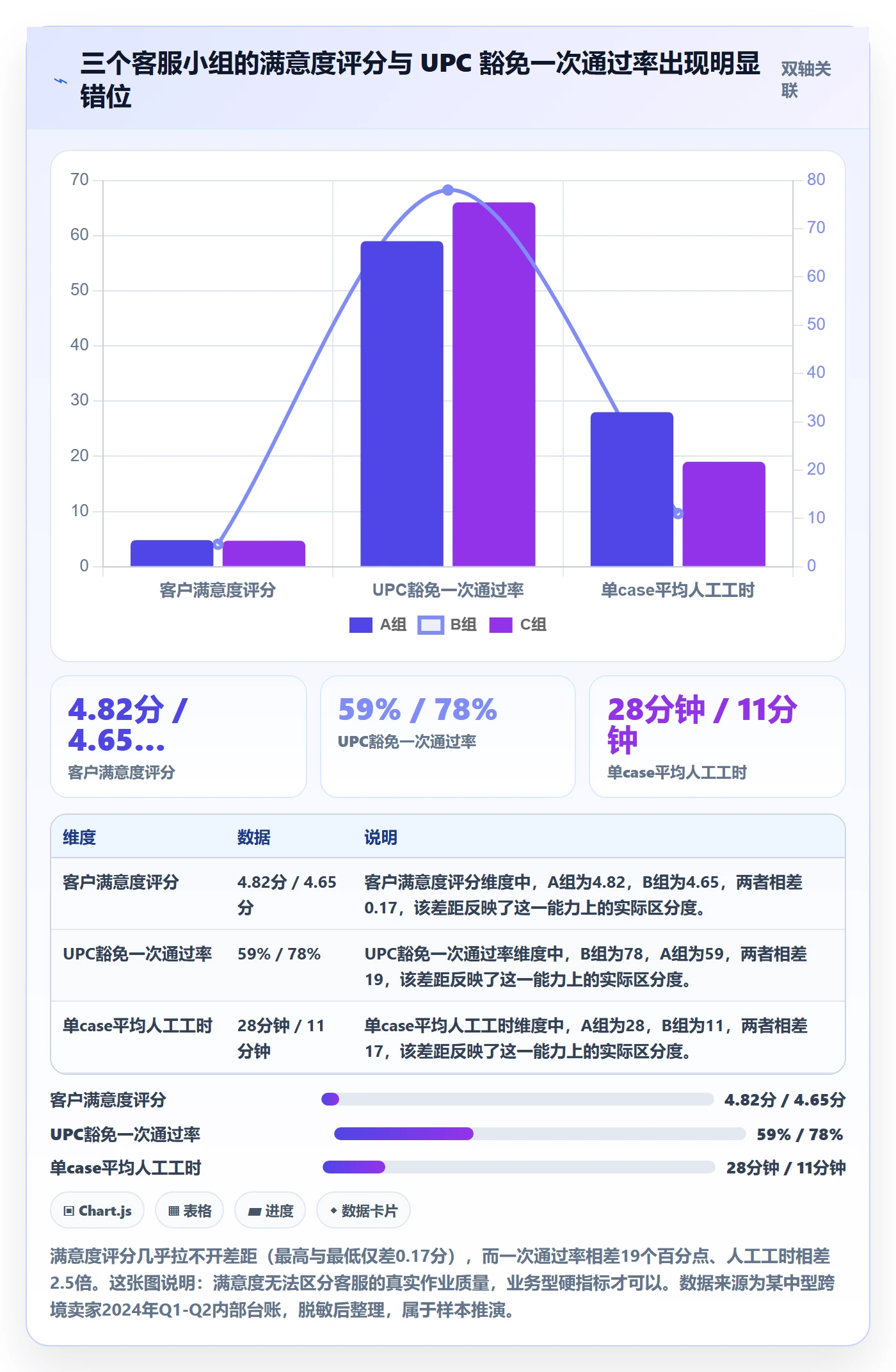 UPC码实战复盘：从豁免申请验证客户服务效果