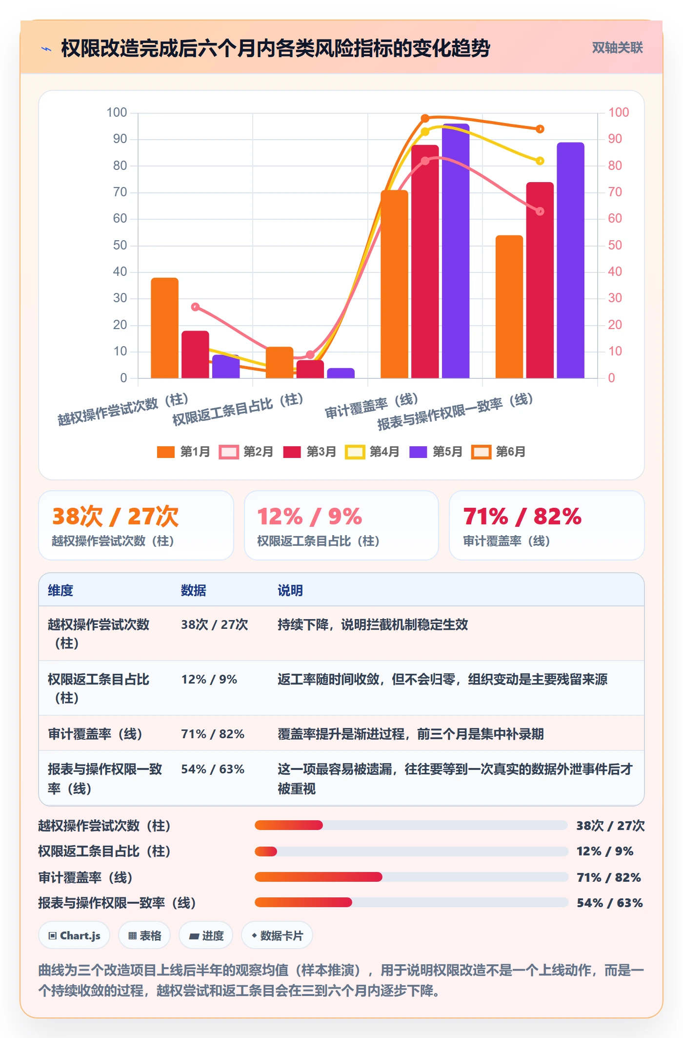 erp跨境电商改造重点：从权限管理推进物流方案