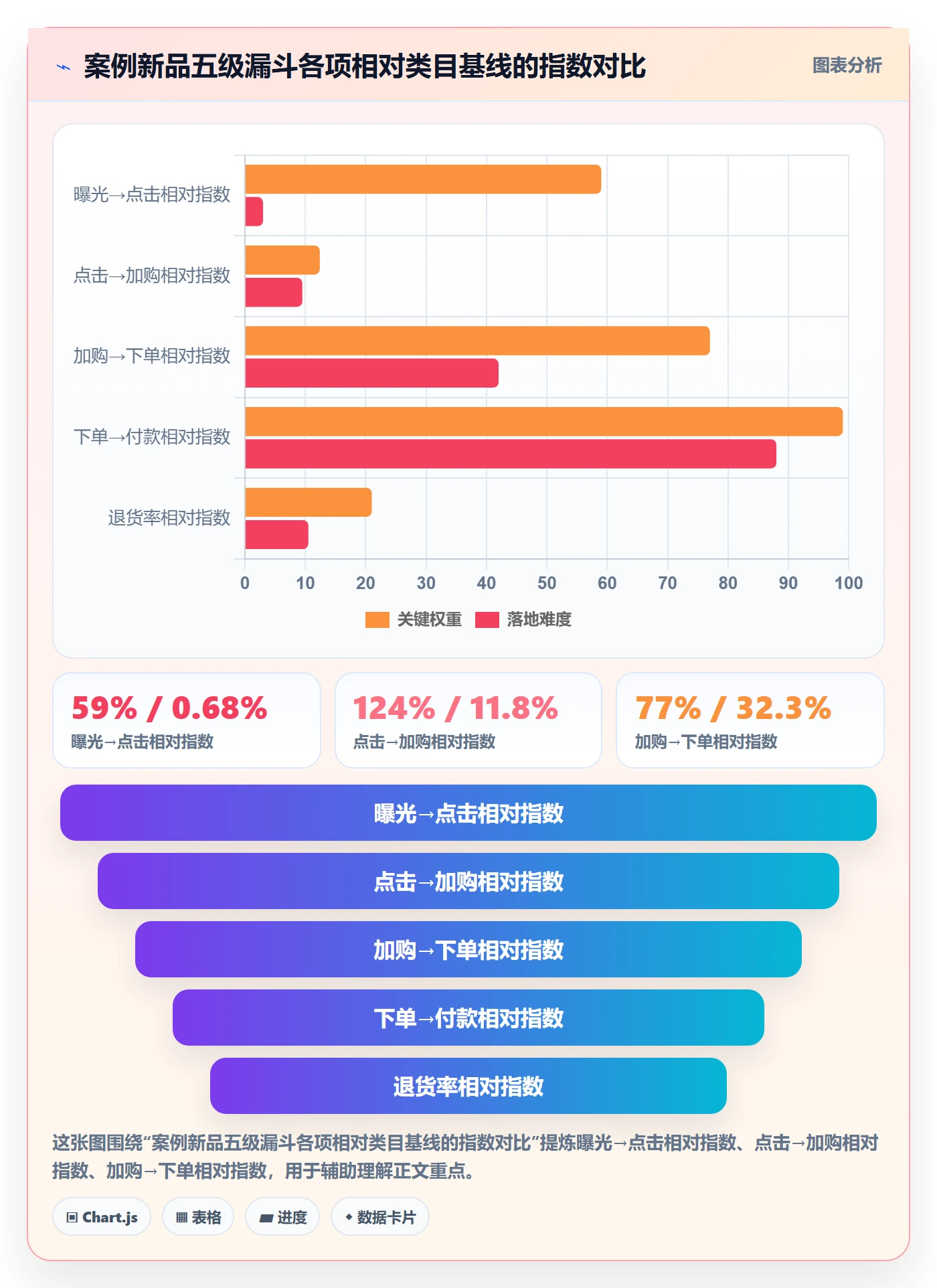 跨境电商运营怎么选？选品上新相关的数据复盘判断标准