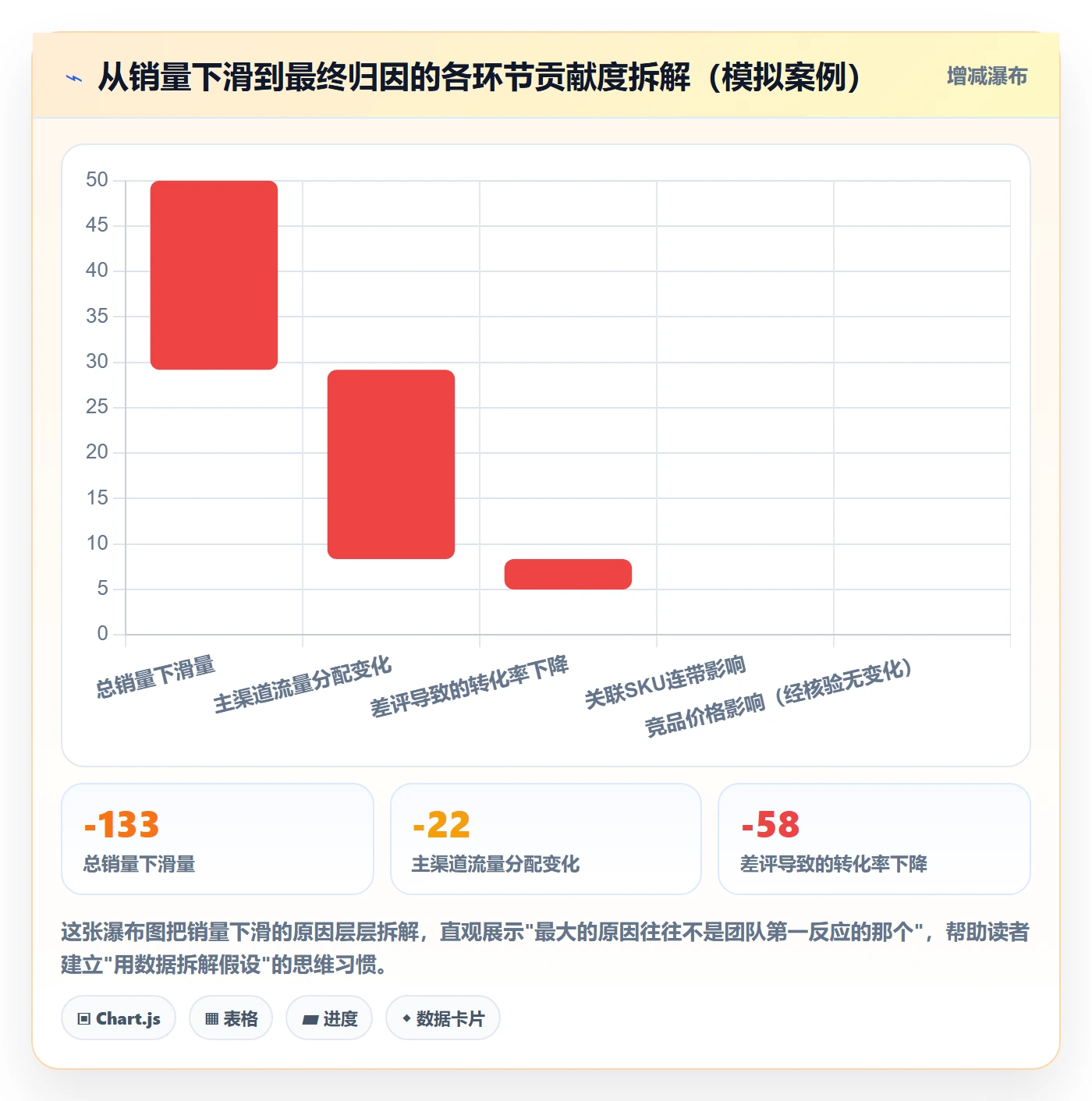商品分析怎么落地？从销量趋势讲清风险排查