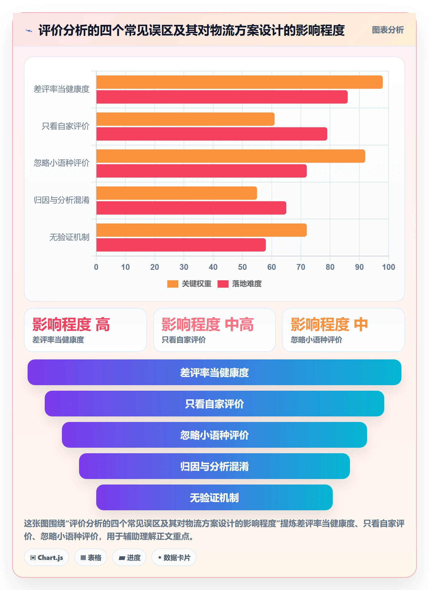 商品分析方案设计：用户评价场景的跨境物流怎么做