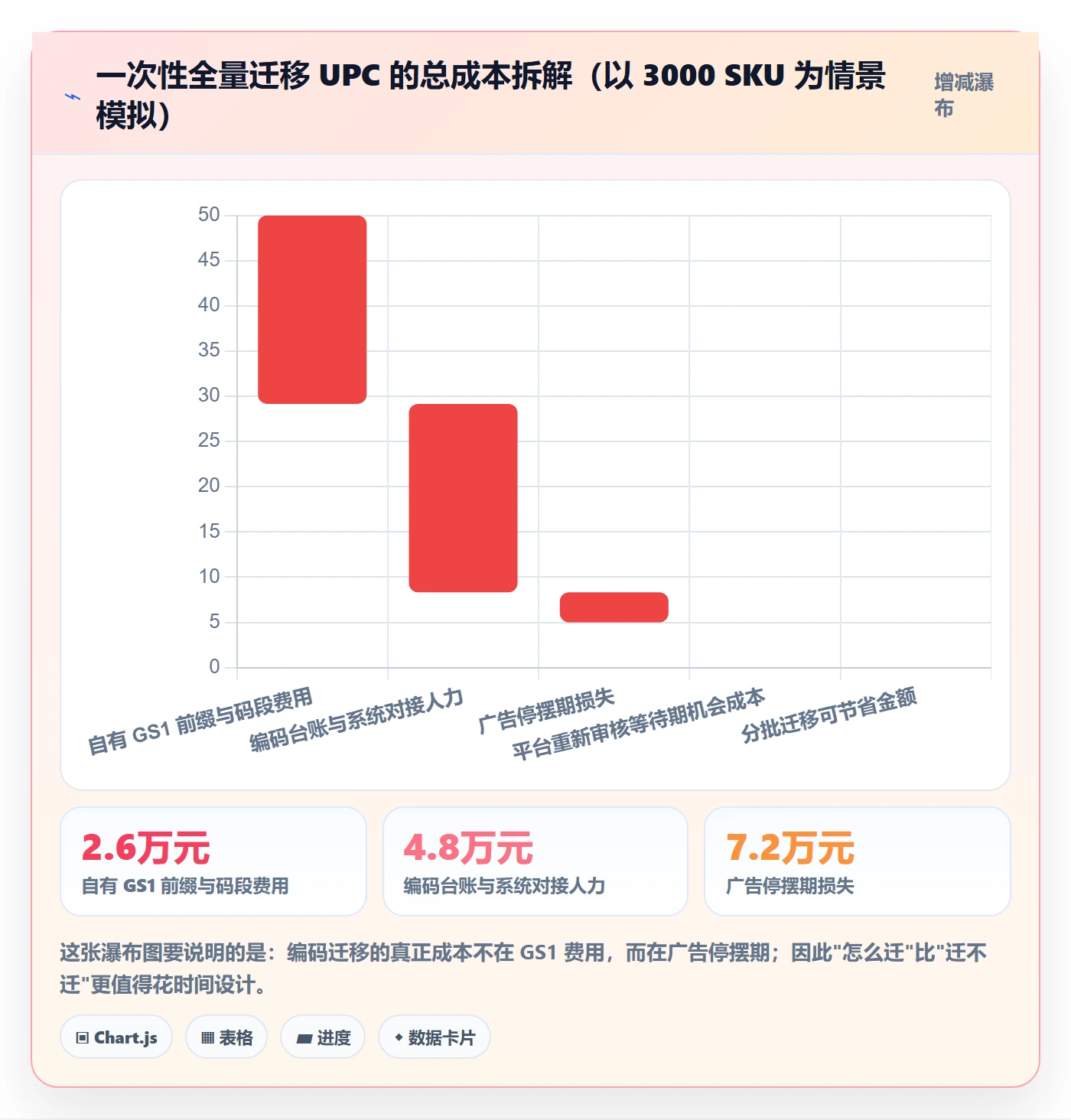UPC码选择标准：编码规范维度如何评估广告投放