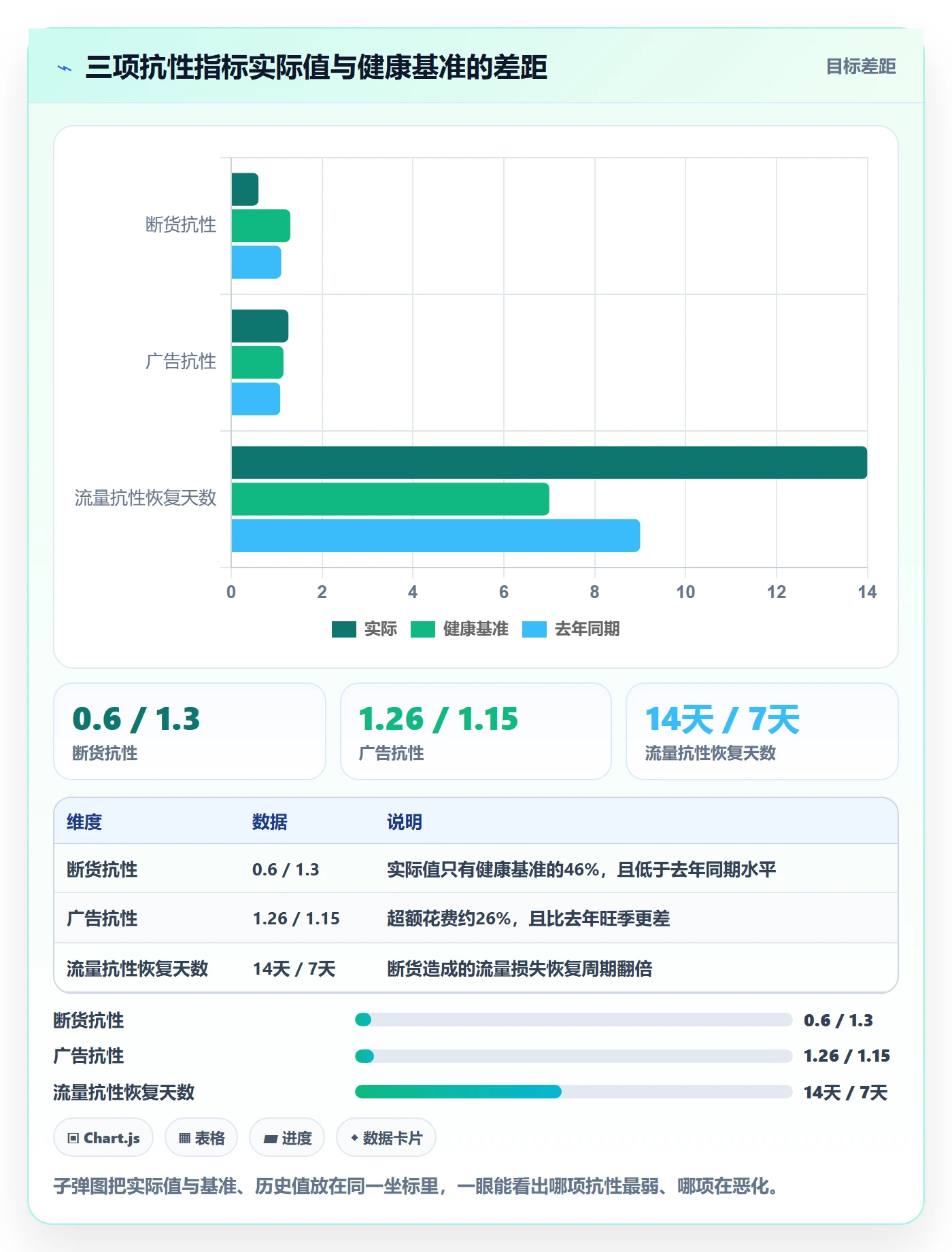亚马逊软件实战复盘：从数据报表验证旺季准备效果