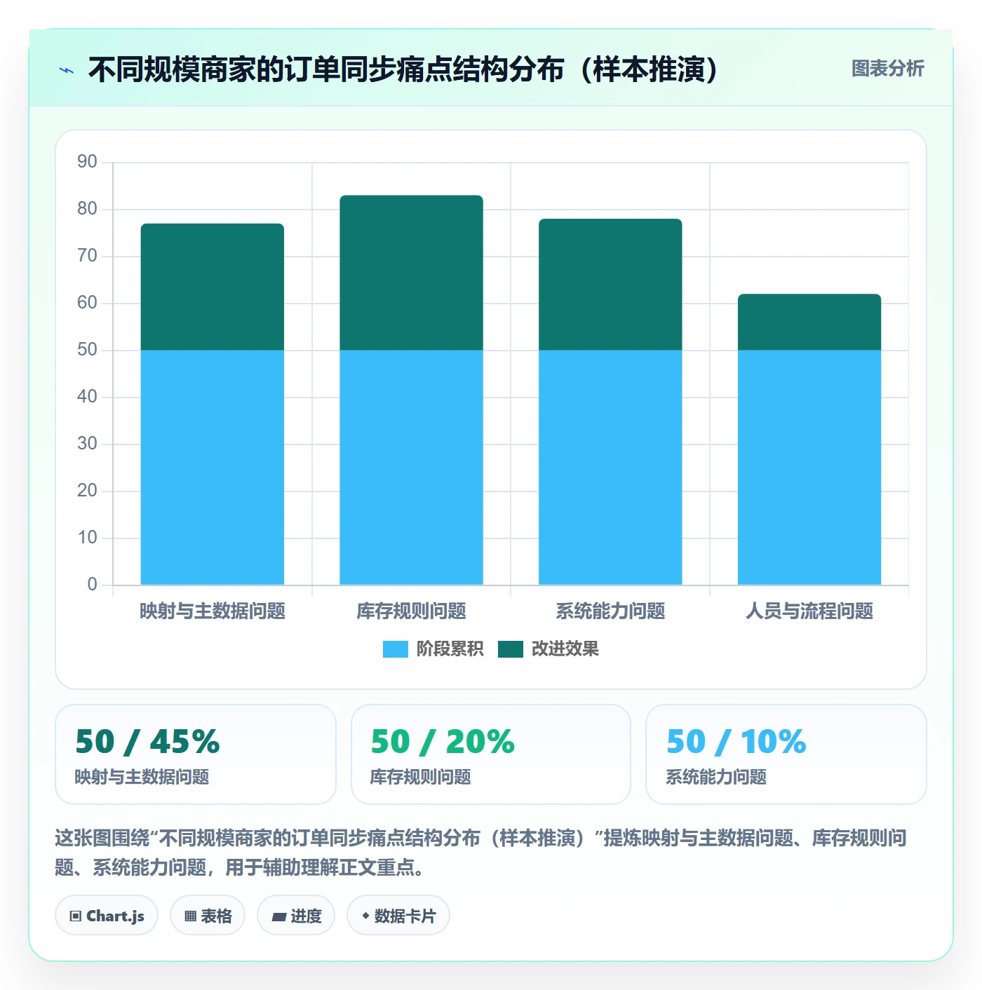 erp跨境电商业务拆解：订单同步为什么影响中小商家