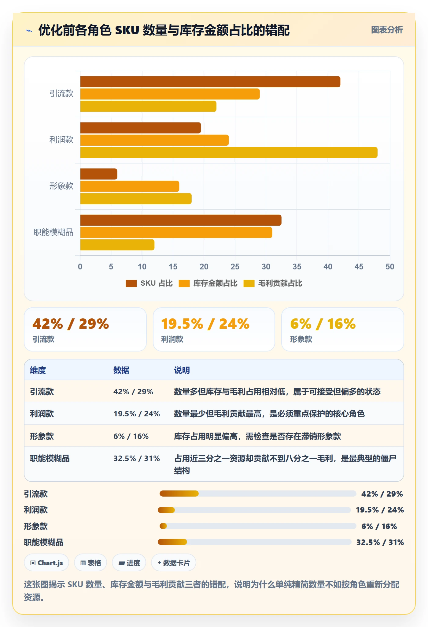 商品分析决策指南：用选品策略判断组合优化方案