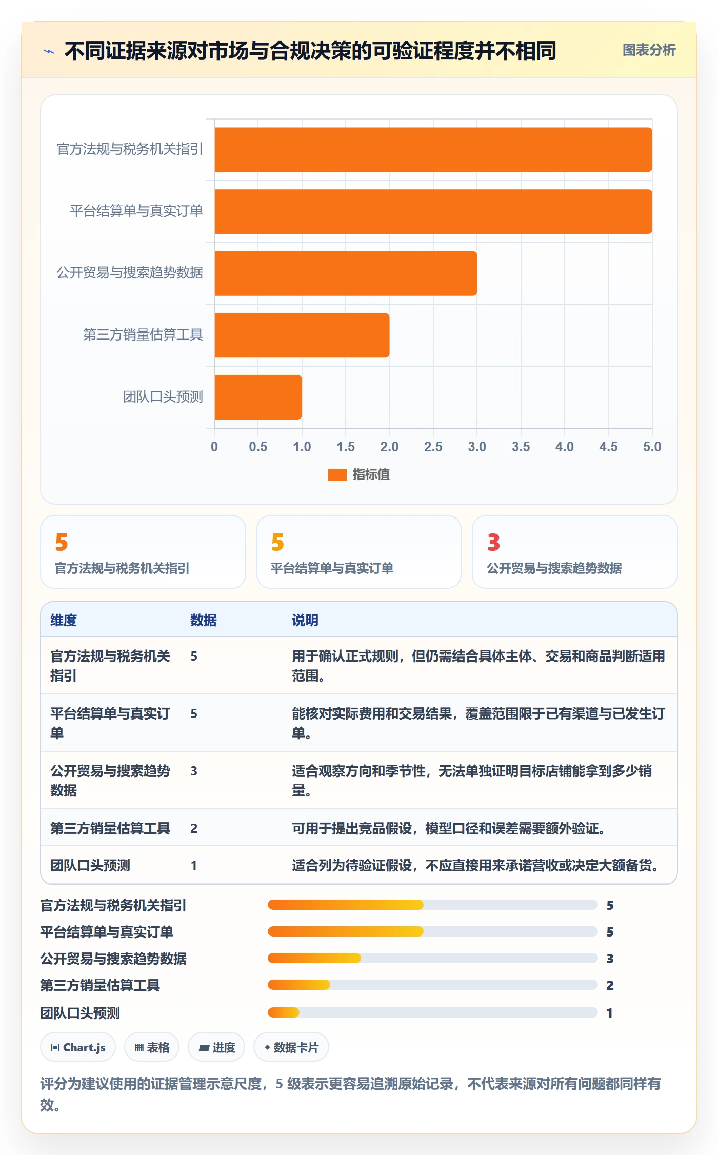跨境电商优化清单：税务合规与市场调研的关键动作