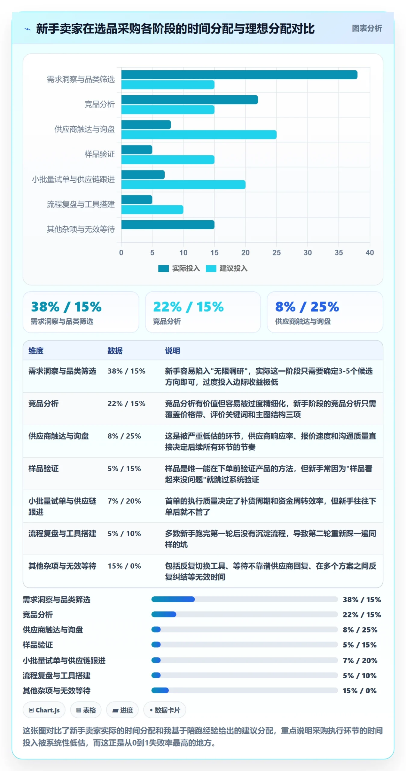 跨境电商一站式服务从0到1：选品采购的效率提升与操作要点