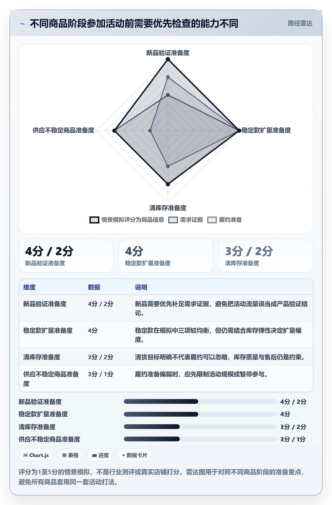 temu执行标准：活动流量环节如何体现进阶玩法