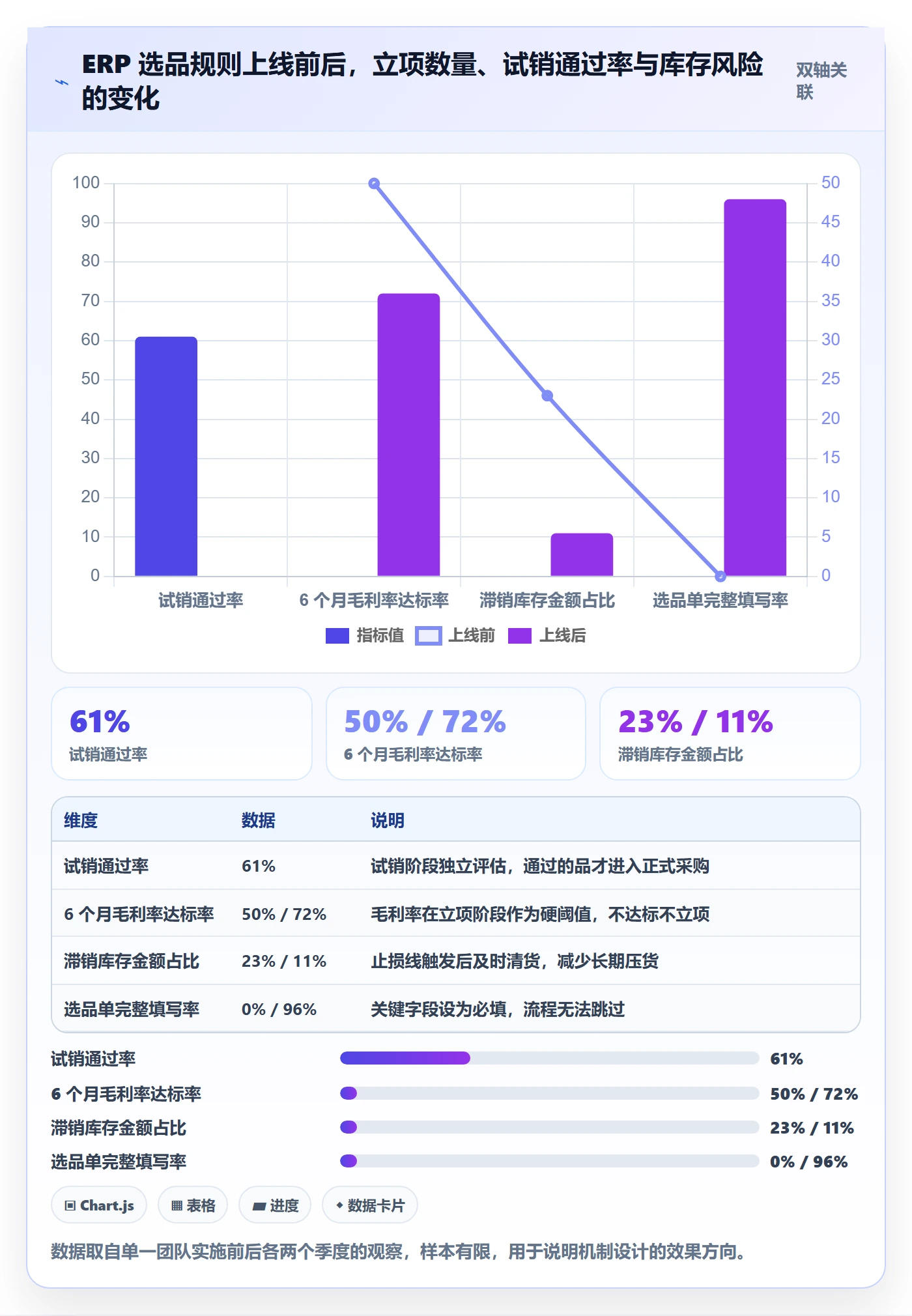 erp跨境电商管理要点：系统实施的选品策略如何设计