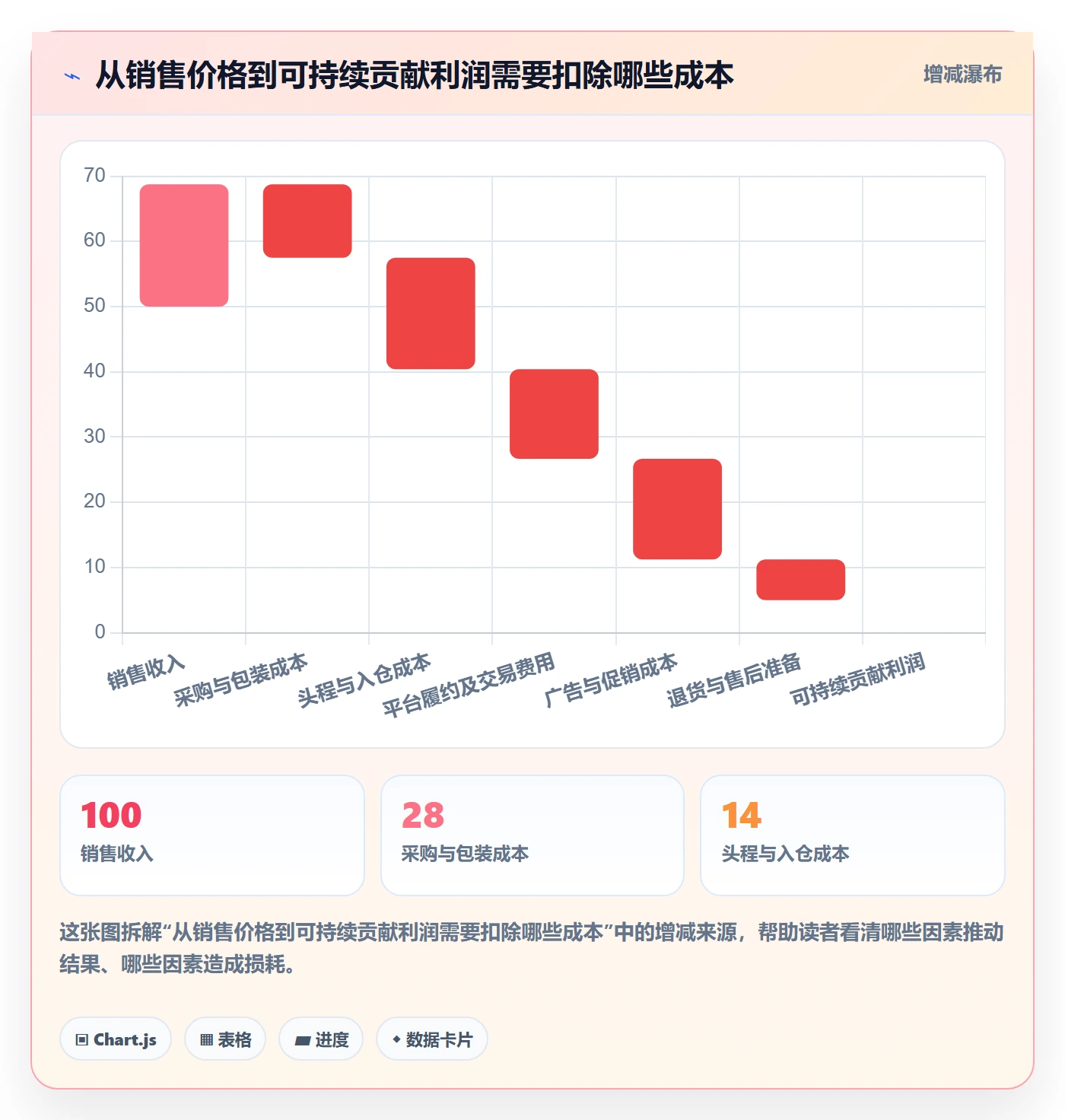 跨境电商供应链协同：选品策略从哪里开始