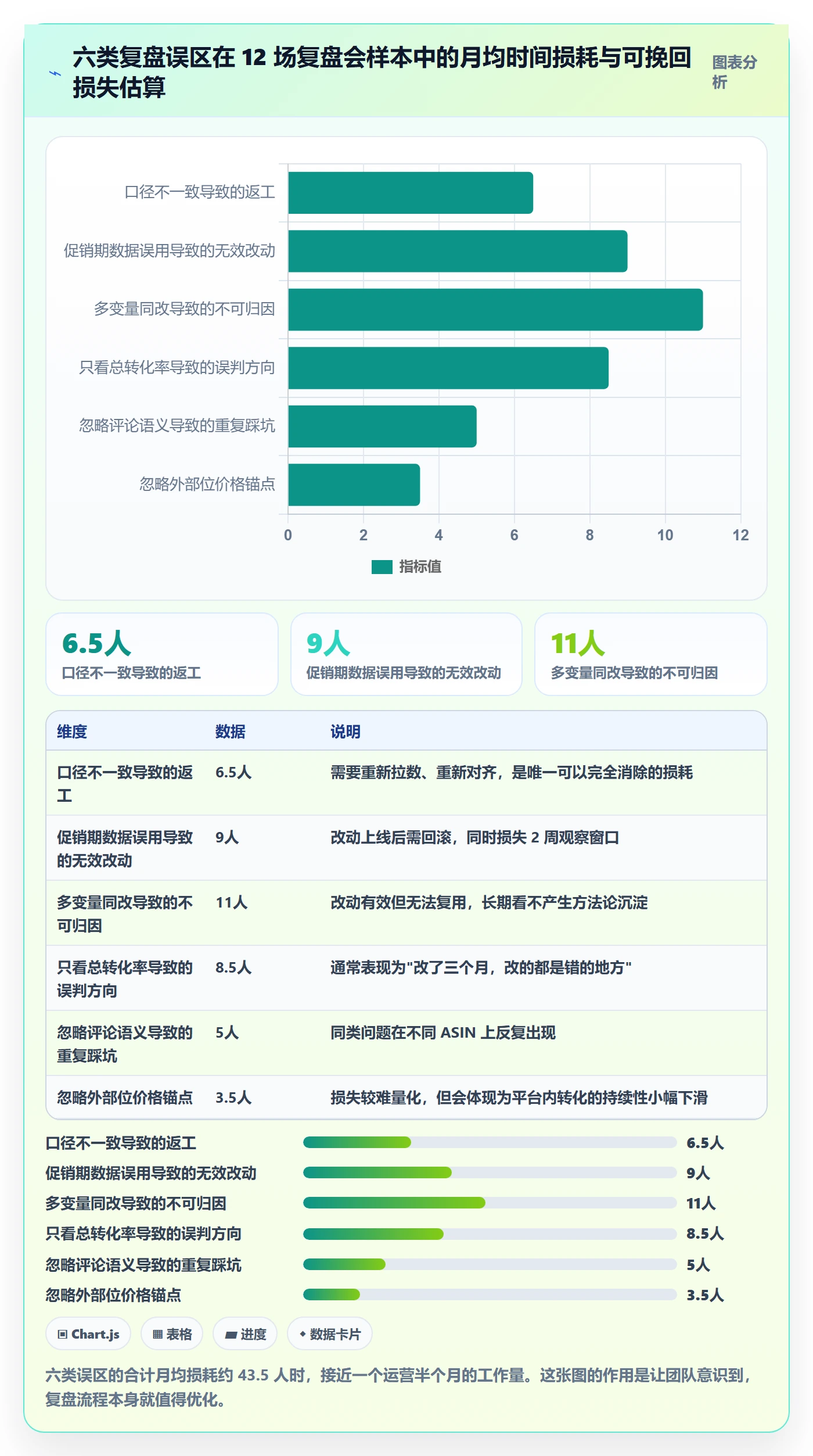 想做好跨境电商运营，先掌握数据复盘中的转化优化