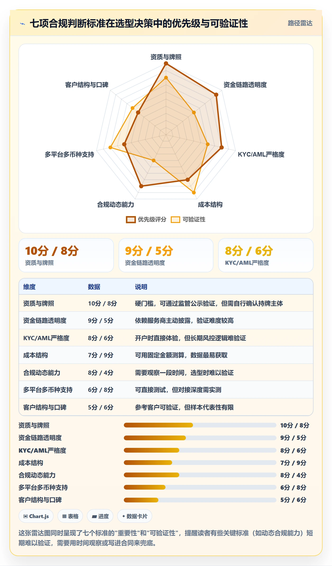 跨境电商一站式服务怎么选？支付收款相关的合规管理判断标准
