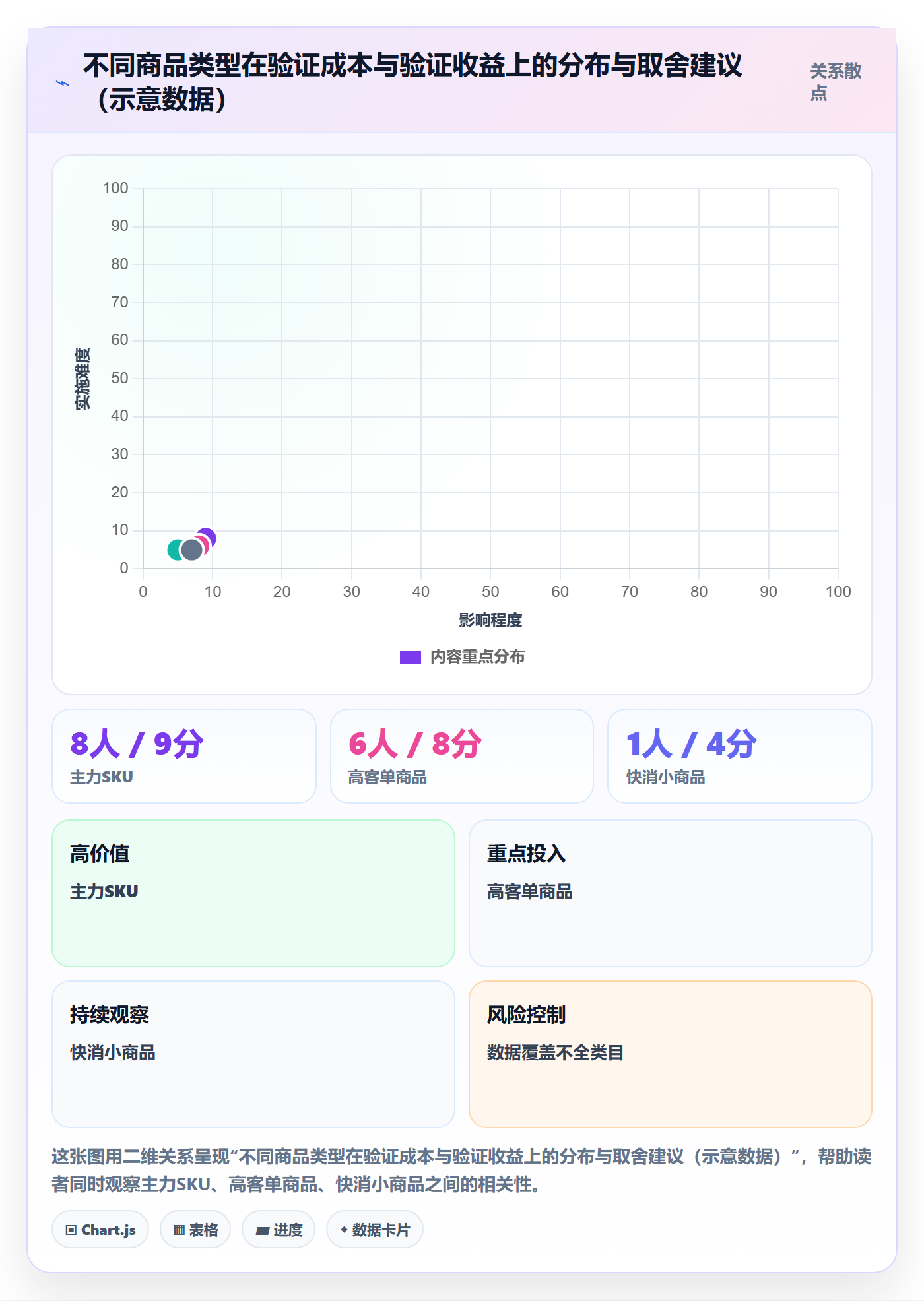 商品分析实战复盘：从竞争强度验证日常管理效果