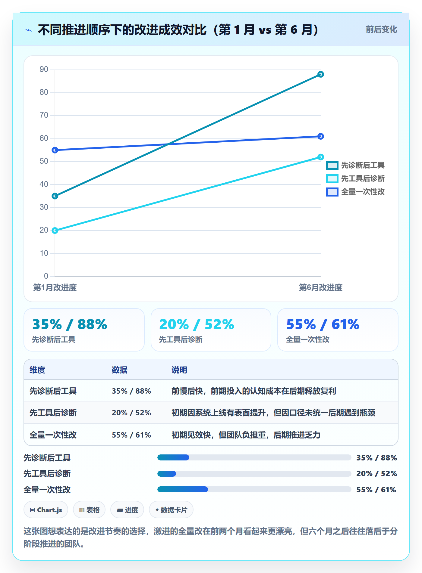 erp跨境电商问题诊断：采购补货如何用案例拆解改进