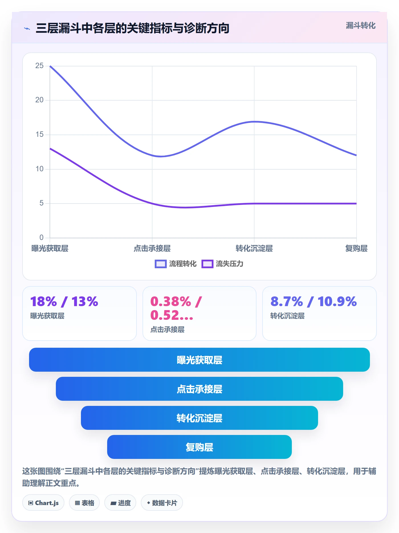 跨境电商运营使用技巧：流量获取对应的日常管理方法