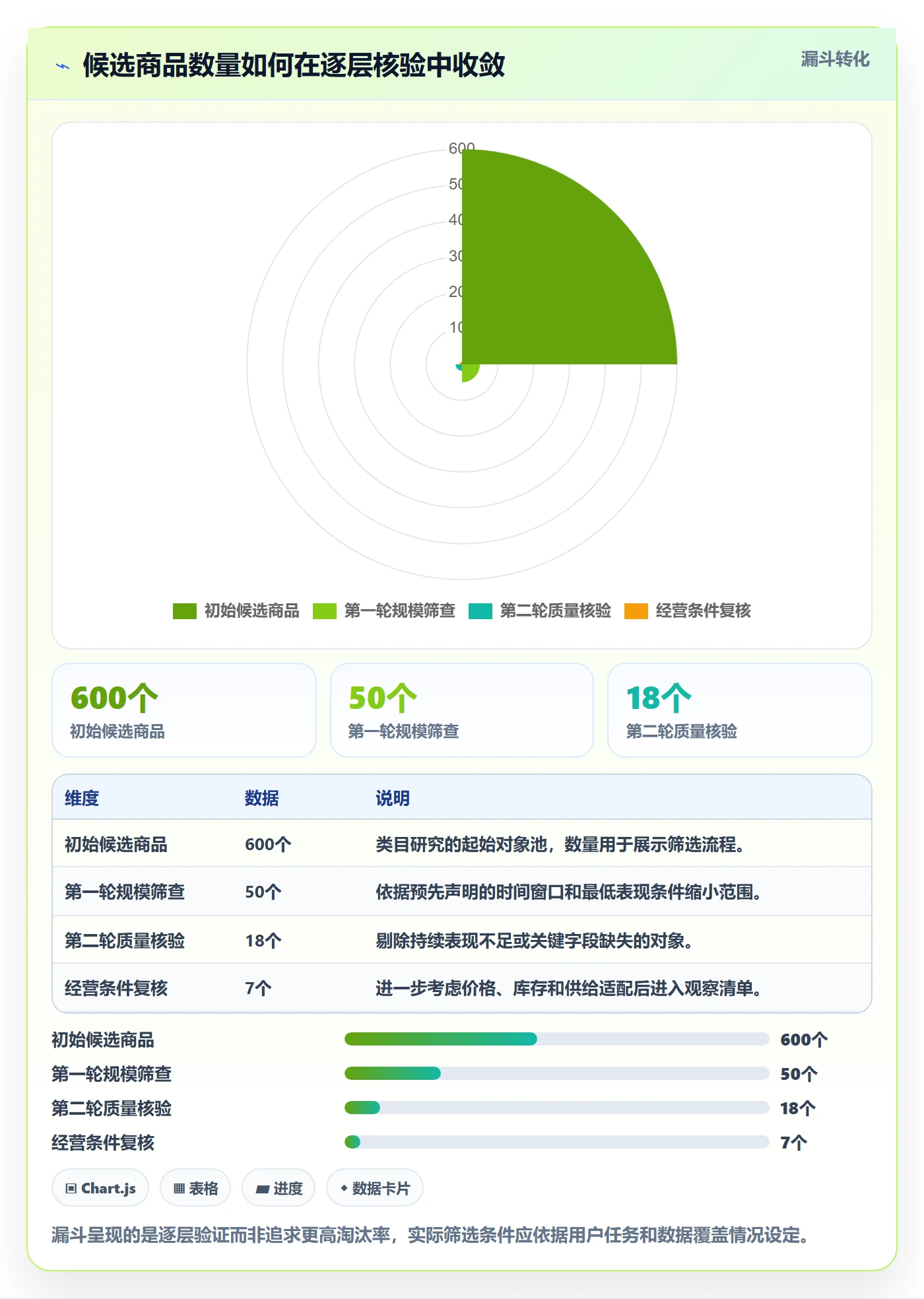 想做好电商数据查询网站，先掌握进阶玩法中的平台榜单