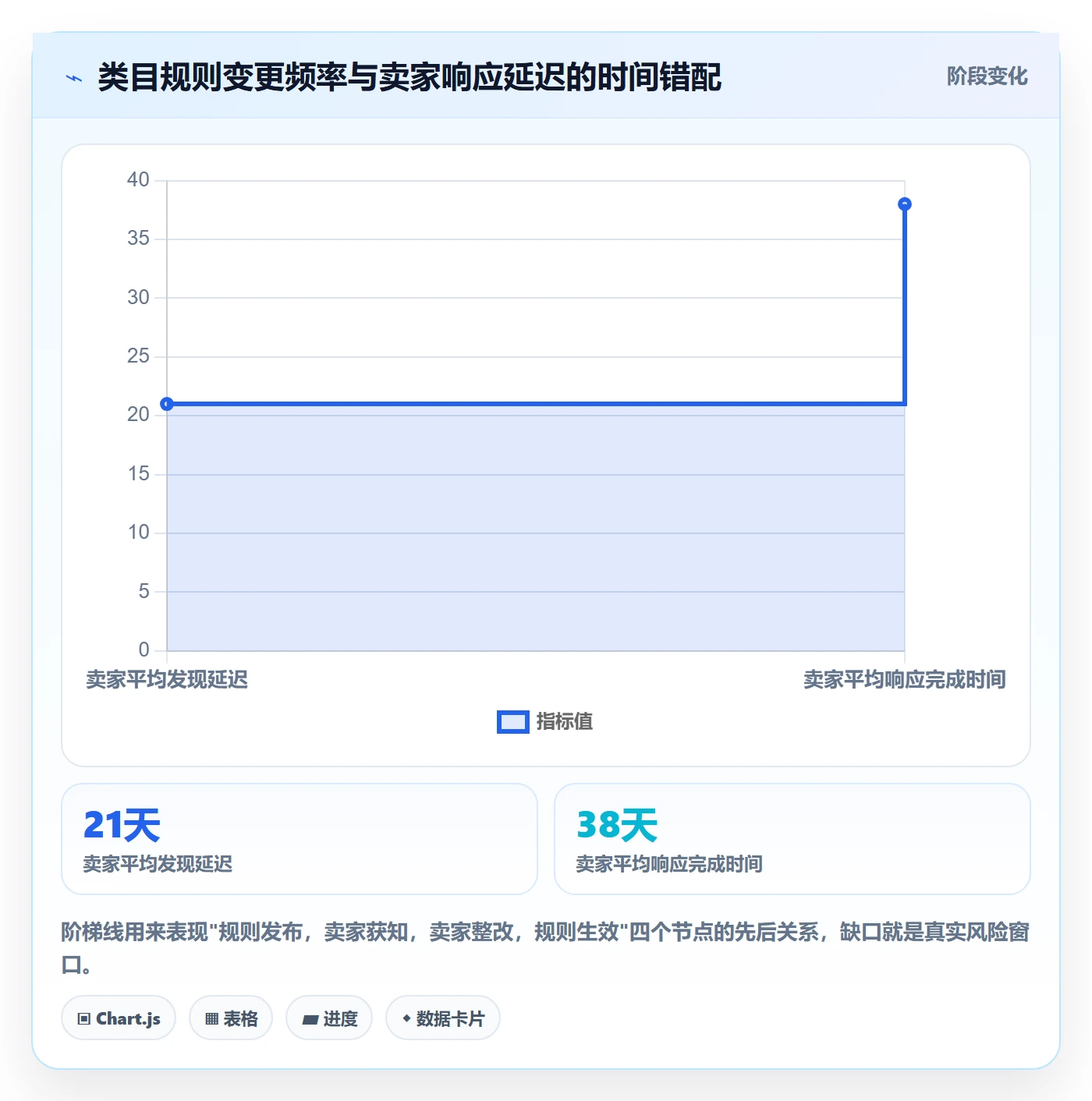 跨境电商运营避坑指南：市场调研环节的平台规则要注意什么